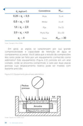 U2 - Deformações verticais
22
qu (kgf/cm²) Consistência NSPT
0 25 0 5
, ,
 
qu Mole 3 a 4
0 5 10
, ,
 
qu Média 5 a 8
1 0 2 0
, ,
 
qu Rija 9 a 15
2 0 4 0
, ,
 
qu Muito Rija 16 a 30
qu  4 Dura NSPT  30
Fonte: Terzaghi e Peck (1948).
Em geral, as argilas se caracterizam por sua grande
compressibilidade e capacidade de retenção de água se
compararmos as areias. Você sabia que o estudo de compressões
dos solos pode ser feito por um equipamento conhecido como
edômetro? Este equipamento (Figura 2.2) consiste em um anel
cortado, onde se encontra comprimido o solo por duas placas
porosas cujo desplacamento relativo pode ser medido com
bastante precisão.
Figura 2.2 | Equipamento para ensaio edométrico
Fonte: Caputo et al. (2015, [s.p.]).
 
