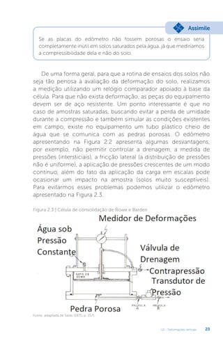 U2 - Deformações verticais 23
De uma forma geral, para que a rotina de ensaios dos solos não
seja tão penosa à avaliação da deformação do solo, realizamos
a medição utilizando um relógio comparador apoiado à base da
célula. Para que não exista deformação, as peças do equipamento
devem ser de aço resistente. Um ponto interessante é que no
caso de amostras saturadas, buscando evitar a perda de umidade
durante a compressão e também simular as condições existentes
em campo, existe no equipamento um tubo plástico cheio de
água que se comunica com as pedras porosas. O edômetro
apresentando na Figura 2.2 apresenta algumas desvantagens,
por exemplo, não permitir controlar a drenagem, a medida de
pressões (intersticiais), a fricção lateral (a distribuição de pressões
não é uniforme), a aplicação de pressões crescentes de um modo
contínuo, além do fato da aplicação da carga em escalas pode
ocasionar um impacto na amostra (solos muito susceptíveis).
Para evitarmos esses problemas podemos utilizar o edômetro
apresentado na Figura 2.3.
Se as placas do edômetro não fossem porosas o ensaio seria
completamente inútil em solos saturados pela água, já que mediríamos
a compressibilidade dela e não do solo.
Assimile
Figura 2.3 | Célula de consolidação de Rowe e Barden
Fonte: adaptada de Salas (1975, p. 157).
 
