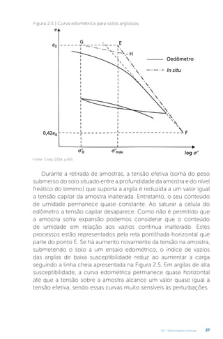 U2 - Deformações verticais 27
Durante a retirada de amostras, a tensão efetiva (soma do peso
submerso do solo situado entre a profundidade da amostra e do nível
freático do terreno) que suporta a argila é reduzida a um valor igual
a tensão capilar da amostra inalterada. Entretanto, o seu conteúdo
de umidade permanece quase constante. Ao saturar a célula do
edômetro a tensão capilar desaparece. Como não é permitido que
a amostra sofra expansão podemos considerar que o conteúdo
de umidade em relação aos vazios continua inalterado. Estes
processos estão representados pela reta pontilhada horizontal que
parte do ponto E. Se há aumento novamente da tensão na amostra,
submetendo o solo a um ensaio edométrico, o índice de vazios
das argilas de baixa susceptibilidade reduz ao aumentar a carga
seguindo a linha cheia apresentada na Figura 2.5. Em argilas de alta
susceptibilidade, a curva edométrica permanece quase horizontal
até que a tensão sobre a amostra alcance um valor quase igual a
tensão efetiva, sendo essas curvas muito sensíveis às perturbações.
Figura 2.5 | Curva edométrica para solos argilosos
Fonte: Craig (2014, p.80).
 