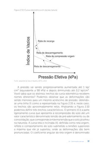 U2 - Deformações verticais 37
A pressão vai sendo progressivamente aumentada até 1 kp/
cm² (equivalente a 98 kPa) e depois diminuindo até 0,2 kp/cm².
Você sabia que os distintos trechos da curva edométrica recebem
nomes diferentes? Podemos observar que as deformações vão
sendo menores para um mesmo acréscimo de pressão, obtendo-
se uma linha (I) como a representada na Figura 2.10 e, neste caso,
os trechos são aproximadamente retos. Analisando a Figura 2.10
podemos definir três trechos característicos. O primeiro (I) é a parte
ligeiramente curva que apresenta a recompressão do solo até um
valor característico denominado tensão de pré-adensamento ou de
consolidação, que corresponde à máxima tensão que o solo já sofreu
na natureza. A curva reta e inclinada (II), definida como reta virgem,
reflete o comportamento do solo submetido a tensões superiores
a máxima que ele já suportou, onde as deformações são bem
pronunciadas. O coeficiente angular da reta virgem é denominado
Figura 2.9 | Curva edométrica em escala natural
Fonte: adaptada de Salas e Alpañes (1975, p.163).
 