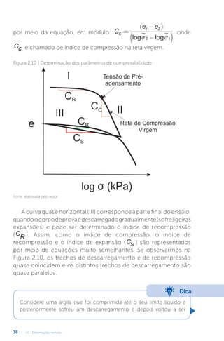 U2 - Deformações verticais
38
por meio da equação, em módulo: C
e e
C =
−
( )
−
( )
1 2
2 1
log log
s s
onde
Cc é chamado de índice de compressão na reta virgem.
A curva quase horizontal (III) corresponde à parte final do ensaio,
quandoocorpodeprovaédescarregadogradualmente(sofreligeiras
expansões) e pode ser determinado o índice de recompressão
(C
R ). Assim, como o índice de compressão, o índice de
recompressão e o índice de expansão (Cs ) são representados
por meio de equações muito semelhantes. Se observarmos na
Figura 2.10, os trechos de descarregamento e de recompressão
quase coincidem e os distintos trechos de descarregamento são
quase paralelos.
Figura 2.10 | Determinação dos parâmetros de compressibilidade
Fonte: elaborada pelo autor.
Dica
Considere uma argila que foi comprimida até o seu limite líquido e
posteriormente sofreu um descarregamento e depois voltou a ser
 