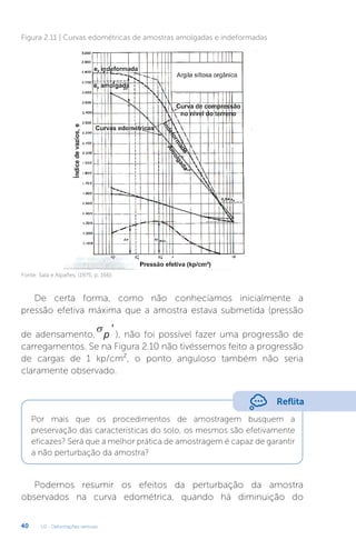 U2 - Deformações verticais
40
Figura 2.11 | Curvas edométricas de amostras amolgadas e indeformadas
Fonte: Sala e Alpañes, (1975, p. 166).
De certa forma, como não conhecíamos inicialmente a
pressão efetiva máxima que a amostra estava submetida (pressão
de adensamento,
σ
p
'
), não foi possível fazer uma progressão de
carregamentos. Se na Figura 2.10 não tivéssemos feito a progressão
de cargas de 1 kp/cm², o ponto anguloso também não seria
claramente observado.
Podemos resumir os efeitos da perturbação da amostra
observados na curva edométrica, quando há diminuição do
Reflita
Por mais que os procedimentos de amostragem busquem a
preservação das características do solo, os mesmos são efetivamente
eficazes? Será que a melhor prática de amostragem é capaz de garantir
a não perturbação da amostra?
 
