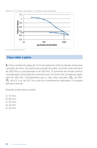 U2 - Deformações verticais
50
Figura 2.17 | Índice de vazios vs. Tensão vertical efetiva
Fonte: elaborada pelo autor.
Faça valer a pena
1. Uma camada de argila de 1,5 m de espessura está localizada entre duas
camadas de areia. No centro da camada de argila, a tensão total vertical é
de 200 kPa e a poropressão é de 100 kPa. O aumento de tensão vertical
causada pela construção de uma estrutura, no centro da camada de argila,
será de 100 kPa. Considerando que o solo está saturado, CR de 005,
CC de 0,3, e e de 0,9. Se o solo for normalmente adensado, o recalque
primário será de:
Assinale a alternativa correta:
a) 71 mm.
b) 65 mm.
c) 37 mm.
d) 12 mm.
e) 25 mm.
 