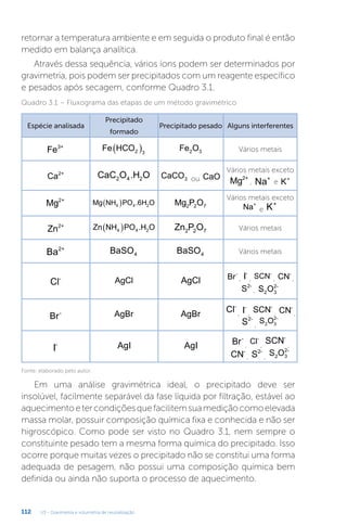 U3 - Gravimetria e volumetria de neutralização
112
retornar a temperatura ambiente e em seguida o produto final é então
medido em balança analítica.
Através dessa sequência, vários íons podem ser determinados por
gravimetria, pois podem ser precipitados com um reagente específico
e pesados após secagem, conforme Quadro 3.1.
Fonte: elaborado pelo autor.
Quadro 3.1 – Fluxograma das etapas de um método gravimétrico
Espécie analisada
Precipitado
formado
Precipitado pesado Alguns interferentes
Fe3+ Fe HCO2 3
  Fe O
2 3 Vários metais
Ca2+
CaC O .H O
2 4 2 CaCO3 ou CaO
Vários metais exceto
Mg2+
, Na+
e K+
Mg2+
Mg NH PO .6H O
4 4 2
  Mg P O
2 2 7
Vários metais exceto
Na+
e K+
Zn2+ Zn NH PO .H O
4 4 2
  Zn P O
2 2 7 Vários metais
Ba2+
BaSO4 BaSO4 Vários metais
Cl- AgCl AgCl Br-
, I-
, SCN-
, CN-
,
S2-
, S O
2 3
2-
Br- AgBr AgBr
Cl-
, I-
, SCN-
, CN-
,
S2-
,
S O
2 3
2-
I- AgI AgI Br-
, Cl-
,
SCN-
,
CN-
, S2-
, S O
2 3
2-
Em uma análise gravimétrica ideal, o precipitado deve ser
insolúvel, facilmente separável da fase líquida por filtração, estável ao
aquecimentoetercondiçõesquefacilitemsuamediçãocomoelevada
massa molar, possuir composição química fixa e conhecida e não ser
higroscópico. Como pode ser visto no Quadro 3.1, nem sempre o
constituinte pesado tem a mesma forma química do precipitado. Isso
ocorre porque muitas vezes o precipitado não se constitui uma forma
adequada de pesagem, não possui uma composição química bem
definida ou ainda não suporta o processo de aquecimento.
 