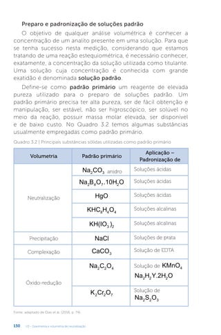 U3 - Gravimetria e volumetria de neutralização
130
Preparo e padronização de soluções padrão
O objetivo de qualquer análise volumétrica é conhecer a
concentração de um analito presente em uma solução. Para que
se tenha sucesso nesta medição, considerando que estamos
tratando de uma reação estequiométrica, é necessário conhecer,
exatamente, a concentração da solução utilizada como titulante.
Uma solução cuja concentração é conhecida com grande
exatidão é denominada solução padrão.
Define-se como padrão primário um reagente de elevada
pureza utilizado para o preparo de soluções padrão. Um
padrão primário precisa ter alta pureza, ser de fácil obtenção e
manipulação, ser estável, não ser higroscópico, ser solúvel no
meio da reação, possuir massa molar elevada, ser disponível
e de baixo custo. No Quadro 3.2 temos algumas substâncias
usualmente empregadas como padrão primário.
Volumetria Padrão primário
Aplicação –
Padronização de
Neutralização
Na CO
2 3 anidro Soluções ácidas
Na B O .10H O
2 4 7 2
Soluções ácidas
HgO Soluções ácidas
KHC H O
8 4 4
Soluções alcalinas
KH(IO3 2
) Soluções alcalinas
Precipitação NaCl Soluções de prata
Complexação CaCO3
Solução de EDTA
Óxido-redução
Na C O
2 2 4
Solução de KMnO4
Na H Y.2H O
2 2 2
K Cr O
2 2 7
Solução de
Na S O
2 2 3
Fonte: adaptado de Dias et al. (2016, p. 74).
Quadro 3.2 | Principais substâncias sólidas utilizadas como padrão primário
 