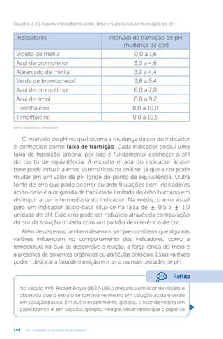 U3 - Gravimetria e volumetria de neutralização
144
Fonte: elaborado pelo autor.
Quadro 3.3 | Alguns indicadores ácido-base e suas faixas de transição de pH
Indicadores Intervalo de transição de pH
(mudança de cor)
Violeta de metila 0,0 a 1,6
Azul de bromofenol 3,0 a 4,6
Alaranjado de metila 3,2 a 4,4
Verde de bromocresol 3,8 a 5,4
Azul de bromotimol 6,0 a 7,0
Azul de timol 8,0 a 9,2
Fenolftaleína 8,0 a 10,0
Timolftaleína 8,8 a 10,5
O intervalo de pH no qual ocorre a mudança da cor do indicador
é conhecido como faixa de transição. Cada indicador possui uma
faixa de transição própria, por isso é fundamental conhecer o pH
do ponto de equivalência. A escolha errada do indicador ácido-
base pode induzir a erros sistemáticos na análise, já que a cor pode
mudar em um valor de pH longe do ponto de equivalência. Outra
fonte de erro que pode ocorrer durante titulações com indicadores
ácido-base é a originada da habilidade limitada do olho humano em
distinguir a cor intermediária do indicador. Na média, o erro visual
para um indicador ácido-base situa-se na faixa de ± 0,5 a ± 1,0
unidade de pH. Esse erro pode ser reduzido através da comparação
da cor da solução titulada com um padrão de referência de cor.
Além desses erros, também devemos sempre considerar que algumas
variáveis influenciam no comportamento dos indicadores, como a
temperatura na qual se desenvolve a reação, a força iônica do meio e
a presença de solventes orgânicos ou partículas coloidais. Essas variáveis
podem deslocar a faixa de transição em uma ou mais unidades de pH.
No século XVII, Robert Boyle (1627-1691) preparou um licor de violeta e
observou que o extrato se tornava vermelho em solução ácida e verde
em solução básica. Em outro experimento, gotejou o licor de violeta em
papel branco e, em seguida, gotejou vinagre, observando que o papel se
Reflita
 