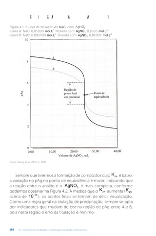 U4 - Volumetria de precipitação e complexação. Introdução à eletroquímica
166
Fonte: Skoog et al. (2015, p. 408).
Sempre que tivermos a formação de compostos cujo Kps é baixo,
a variação no pAg no ponto de equivalência é maior, indicando que
a reação entre o analito e o AgNO3 é mais completa, conforme
podemos observar na Figura 4.2. À medida que o Kps aumenta (Kps
acima de 10-10
), os pontos finais se tornam de difícil visualização.
Como uma regra geral na titulação de precipitação, sempre se opta
por indicadores que mudam de cor na região de pAg entre 4 e 6,
pois nesta região o erro da titulação é mínimo.
Figura 4.1 | Curva de titulação do NaCl com AgNO3
Curva A: NaCl 0,05000 mol.L-1
titulado com AgNO3 0,1000 mol.L-1
Curva B: NaCl 0,005000 mol.L-1
titulado com AgNO3 0,01000 mol.L-1
 