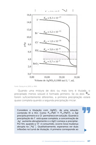 U4 - Volumetria de precipitação e complexação. Introdução à eletroquímica 167
Fonte: Skoog et al. (2015, p. 409).
Quando uma mistura de dois ou mais íons é titulada, o
precipitado menos solúvel é formado primeiro. Se os dois Kps
forem suficientemente diferentes, a primeira precipitação estará
quase completa quando a segunda precipitação iniciar.
Considere a titulação com AgNO3 de uma solução
contendo KI e KCl. Como K (AgI) K (AgCl)
ps ps
 , o AgI
precipita primeiro e o Cl-
permanece em solução. Quando a
precipitação do I-
está quase completa, a concentração de
Ag+
aumenta abruptamente e o AgCl começa a precipitar.
Por fim, quando o Cl-
é consumido, ocorre nova mudança
abrupta na Ag+



 . Qualitativamente, esperamos ver duas
inflexões na curva de titulação. A primeira corresponde ao
 