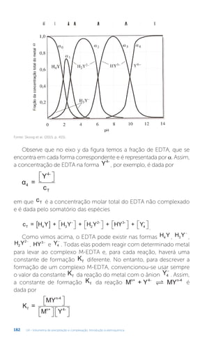 U4 - Volumetria de precipitação e complexação. Introdução à eletroquímica
182
Fonte: Skoog et al. (2015, p. 415).
Observe que no eixo y da figura temos a fração de EDTA, que se
encontra em cada forma correspondente e é representada por α. Assim,
a concentração de EDTA na forma Y4-
, por exemplo, é dada por
α =
Y
c
4
4-
T

 

em que cT é a concentração molar total do EDTA não complexado
e é dada pelo somatório das espécies
c = H Y + H Y + H Y + HY + Y
T 3 2 4
-
4
- 2- 3-
  
 
 
 
 
 


 
 .
Como vimos acima, o EDTA pode existir nas formas H Y
4 , H Y
3
−
,
H Y
2
2−
, HY3−
e Y4
−
. Todas elas podem reagir com determinado metal
para levar ao complexo M-EDTA e, para cada reação, haverá uma
constante de formação Kf diferente. No entanto, para descrever a
formação de um complexo M-EDTA, convencionou-se usar sempre
o valor da constante Kf da reação do metal com o ânion Y4
−
. Assim,
a constante de formação Kf da reação M + Y MY
n+ 4- n-4
 é
dada por
K =
MY
M Y
f
n-4
n+ 4-

 


 
 
 

 