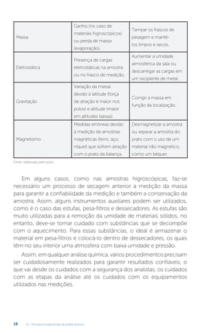 U1 - Princípios fundamentais da análise química
18
Massa
Ganho (no caso de
materiais higroscópicos)
ou perda de massa
(evaporação).
Tampar os frascos de
pesagem e mantê-
los limpos e secos.
Eletrostática
Presença de cargas
eletrostáticas na amostra
ou no frasco de medição.
Aumentar a umidade
atmosférica da sala ou
descarregar as cargas em
um recipiente de metal.
Gravitação
Variação da massa
devido à latitude (força
de atração é maior nos
polos) e altitude (maior
em altitudes baixas).
Corrigir a massa em
função da localização.
Magnetismo
Medidas errôneas devido
à medição de amostras
magnéticas (ferro, aço,
níquel) que sofrem atração
com o prato da balança.
Desmagnetizar a amostra
ou separar a amostra do
prato com o uso de um
material não magnético,
como um béquer.
Fonte: elaborado pelo autor.
Em alguns casos, como nas amostras higroscópicas, faz-se
necessário um processo de secagem anterior a medição da massa
para garantir a confiabilidade da medição e também a conservação da
amostra. Assim, alguns instrumentos auxiliares podem ser utilizados,
como é o caso das estufas, pesa-filtros e dessecadores. As estufas são
muito utilizadas para a remoção da umidade de materiais sólidos, no
entanto, deve-se tomar cuidado com substâncias que se decompõe
com o aquecimento. Para essas substâncias, o ideal é armazenar o
material em pesa-filtros e colocá-lo dentro de dessecadores, os quais
têm no seu interior uma atmosfera com baixa umidade e pressão.
Assim, em qualquer análise química, vários procedimentos precisam
ser cuidadosamente realizados para garantir resultados confiáveis, o
que vai desde os cuidados com a segurança dos analistas, os cuidados
com as etapas da análise até os cuidados com os equipamentos
utilizados nas medições.
 