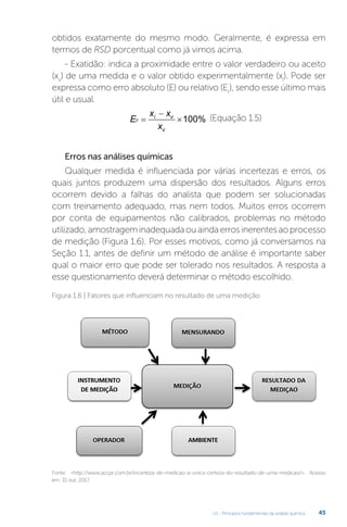 U1 - Princípios fundamentais da análise química 45
obtidos exatamente do mesmo modo. Geralmente, é expressa em
termos de RSD porcentual como já vimos acima.
- Exatidão: indica a proximidade entre o valor verdadeiro ou aceito
(xv
) de uma medida e o valor obtido experimentalmente (xi
). Pode ser
expressa como erro absoluto (E) ou relativo (Er
), sendo esse último mais
útil e usual.
E
x x
x
r
i v
v


100% (Equação 1.5)
Erros nas análises químicas
Qualquer medida é influenciada por várias incertezas e erros, os
quais juntos produzem uma dispersão dos resultados. Alguns erros
ocorrem devido a falhas do analista que podem ser solucionadas
com treinamento adequado, mas nem todos. Muitos erros ocorrem
por conta de equipamentos não calibrados, problemas no método
utilizado,amostrageminadequadaouaindaerrosinerentesaoprocesso
de medição (Figura 1.6). Por esses motivos, como já conversamos na
Seção 1.1, antes de definir um método de análise é importante saber
qual o maior erro que pode ser tolerado nos resultados. A resposta a
esse questionamento deverá determinar o método escolhido.
Fonte: http://www.accpr.com.br/incerteza-de-medicao-a-unica-certeza-do-resultado-de-uma-medicao/. Acesso
em: 31 out. 2017.
Figura 1.6 | Fatores que influenciam no resultado de uma medição
 