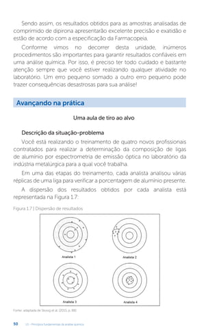 U1 - Princípios fundamentais da análise química
50
Sendo assim, os resultados obtidos para as amostras analisadas de
comprimido de dipirona apresentarão excelente precisão e exatidão e
estão de acordo com a especificação da Farmacopeia.
Conforme vimos no decorrer desta unidade, inúmeros
procedimentos são importantes para garantir resultados confiáveis em
uma análise química. Por isso, é preciso ter todo cuidado e bastante
atenção sempre que você estiver realizando qualquer atividade no
laboratório. Um erro pequeno somado a outro erro pequeno pode
trazer consequências desastrosas para sua análise!
Uma aula de tiro ao alvo
Descrição da situação-problema
Você está realizando o treinamento de quatro novos profissionais
contratados para realizar a determinação da composição de ligas
de alumínio por espectrometria de emissão óptica no laboratório da
indústria metalúrgica para a qual você trabalha.
Em uma das etapas do treinamento, cada analista analisou várias
réplicas de uma liga para verificar a porcentagem de alumínio presente.
A dispersão dos resultados obtidos por cada analista está
representada na Figura 1.7:
Fonte: adaptada de Skoog et al. (2015, p. 88).
Figura 1.7 | Dispersão de resultados
Avançando na prática
 