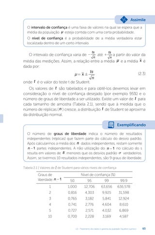 U2 - Tratamento dos dados e garantia da qualidade. Equilíbrio químico 63
O intervalo de confiança é uma faixa de valores na qual se espera que a
média da população µ esteja contida com uma certa probabilidade.
O nível de confiança é a probabilidade de a média verdadeira estar
localizada dentro de um certo intervalo.
O intervalo de confiança varia de -
ts
n
até +
ts
n
a partir do valor da
média das medições. Assim, a relação entre a média µ e a média x é
dada por:
µ= ±
x
ts
n
(2.3)
onde t é o valor do teste t de Student.
Os valores de t são tabelados e para obtê-los devemos levar em
consideração o nível de confiança desejado (por exemplo 95%) e o
número de graus de liberdade a ser utilizado. Existe um valor de t para
cada tamanho de amostra (Tabela 2.1), sendo que à medida que o
número de réplicas (n ) cresce, a distribuição t de Student se aproxima
da distribuição normal.
O número de graus de liberdade indica o número de resultados
independentes (réplicas) que fazem parte do cálculo do desvio padrão.
Após calcularmos a média dos n dados independentes, restam somente
n -1 partes independentes. A não utilização do n -1 no cálculo do s
resulta em valores de s menores que os desvios padrão s verdadeiros.
Assim, se tivermos 10 resultados independentes, são 9 graus de liberdade.
Graus de
liberdade n -1
Nível de confiança (%)
50 95 99 99,9
1 1,000 12,706 63,656 636,578
2 0,816 4,303 9,925 31,598
3 0,765 3,182 5,841 12,924
4 0,741 2,776 4,604 8,610
5 0,727 2,571 4,032 6,869
10 0,700 2,228 3,169 4,587
Tabela 2.1 | Valores de t de Student para vários níveis de confiança
Assimile
Exemplificando
 