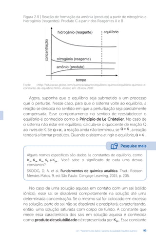 U2 - Tratamento dos dados e garantia da qualidade. Equilíbrio químico 93
Fonte: http://educacao.globo.com/quimica/assunto/equilibrio-quimico/equilibrio-quimico-e-
constante-de-equilibrio.html. Acesso em: 26 nov. 2017.
Figura 2.8 | Reação de formação da amônia (produto) a partir de nitrogênio e
hidrogênio (reagentes). Produto C a partir dos Reagentes A e B
Agora, suponha que o equilíbrio seja submetido a um processo
que o perturbe. Nesse caso, para que o sistema volte ao equilíbrio, a
reação se desloca no sentido em que a perturbação seja parcialmente
compensada. Esse comportamento no sentido de reestabelecer o
equilíbrio é conhecido como o Princípio de Le Châtelier. No caso de
o sistema não estar em equilíbrio, calcula-se o quociente de reação Q
ao invés de K. Se Q  K , a reação ainda não terminou, se Q  K , a reação
tenderá a formar produtos. Quando o sistema atingir o equilíbrio,Q = K .
Alguns nomes específicos são dados às constantes de equilíbrio, como
K , K , K , K e K
p w a b ps . Você sabe o significado de cada uma dessas
constantes?
SKOOG, D. A. et al. Fundamentos de química analítica. Trad.: Robson
Mendes Matos. 9. ed. São Paulo: Cengage Learning, 2015, p. 205.
No caso de uma solução aquosa em contato com um sal (sólido
iônico), esse sal se dissolverá completamente na solução até uma
determinada concentração. Se o mesmo sal for colocado em excesso
na solução, parte do sal não se dissolverá e precipitará, caracterizando,
então, uma solução saturada com corpo de fundo. A constante que
mede essa característica dos sais em solução aquosa é conhecida
comoprodutodesolubilidadeeérepresentadapor Kps .Essaconstante
Pesquise mais
 