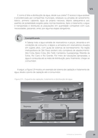 Introdução ao Saneamento
U1
25
Figura 1.9 – Esquema de captação, tratamento e distribuição de água
E como é feita a distribuição da água, desde sua coleta? O acesso à água potável
é providenciado por companhias municipais, estaduais ou privadas de saneamento
básico, primeiro captando água da própria natureza, depois adequando-a aos
padrões de potabilidade exigidos pelas normas brasileiras. Após o tratamento, a água
é transportada e distribuída às populações em quantidade compatível com suas
necessidades, passando, antes, por algumas etapas obrigatórias.
A seguir, a Figura 1.9 mostra um exemplo de sistema de captação e tratamento de
água, desde o ponto de captação até o consumidor.
Exemplificando
A Sabesp trata a água extraída de reservatórios e poços, deixando-a em
condições de consumo, e depois a armazena em reservatórios situados
em lugares altos, com ajuda de sistemas de bombeamento. Na região
metropolitana de São Paulo existem oito complexos de abastecimento:
Alto Cotia, Baixo Cotia, Alto Tietê, Cantareira, Guarapiranga, Ribeirão da
Estiva, Rio Claro e Rio Grande. Por meio de tubulações apropriadas, a
água é conduzida até as redes de distribuição, para, finalmente, chegar ao
consumidor.
DEDMD
 