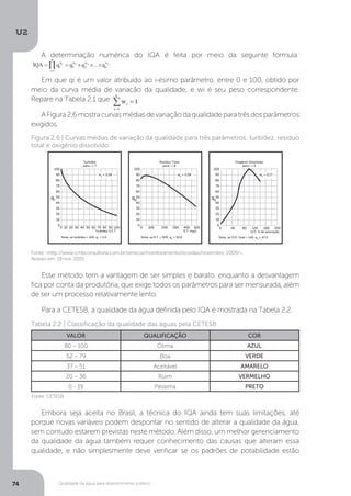 U2
74 Qualidade da água para abastecimento público
A determinação numérica do IQA é feita por meio da seguinte fórmula:
Em que qi é um valor atribuído ao i-ésimo parâmetro, entre 0 e 100, obtido por
meio da curva média de variação da qualidade, e wi é seu peso correspondente.
Repare na Tabela 2.1 que
AFigura2.6mostracurvasmédiasdevariaçãodaqualidadeparatrêsdosparâmetros
exigidos.
Fonte: <http://www.cmbconsultoria.com.br/servicos/monitoramento/ecovillas/novembro-2009/>.
Acesso em: 19 nov. 2015.
Figura 2.6 | Curvas médias de variação da qualidade para três parâmetros: turbidez, resíduo
total e oxigênio dissolvido
Tabela 2.2 | Classificação da qualidade das águas pela CETESB
Esse método tem a vantagem de ser simples e barato, enquanto a desvantagem
fica por conta da produtória, que exige todos os parâmetros para ser mensurada, além
de ser um processo relativamente lento.
Para a CETESB, a qualidade da água definida pelo IQA é mostrada na Tabela 2.2.
Embora seja aceita no Brasil, a técnica do IQA ainda tem suas limitações, até
porque novas variáveis podem despontar no sentido de alterar a qualidade da água,
sem contudo estarem previstas neste método. Além disso, um melhor gerenciamento
da qualidade da água também requer conhecimento das causas que alteram essa
qualidade, e não simplesmente deve verificar se os padrões de potabilidade estão
VALOR QUALIFICAÇÃO COR
80 – 100 Ótima AZUL
52 – 79 Boa VERDE
37 – 51 Aceitável AMARELO
20 – 36 Ruim VERMELHO
0 - 19 Péssima PRETO
100
90
80
70
60
50
40
30
20
10
0
100
90
80
70
60
50
40
30
20
10
0
100
90
80
70
60
50
40
30
20
10
0
0 10 20 30 40 50 60 70 80 90 100 0 100 200 300 400 500 0 40 80 120 160 200
q7
q8
q9
Turbidez
para i = 7
Resíduo Total
para i = 8
Oxigênio Dissolvido
para i = 9
Turbidez U.F.T R.T. mg/t O.D. % de saturação
Nota: se turbidez > 100, q7
= 5,0 Nota: se R.T. > 500, q8
= 32,0 Nota: se O.D. %sat > 140, q8
= 47,0
w7
= 0,08 w8
= 0,08 w9
= 0,17
Fonte: CETESB
 