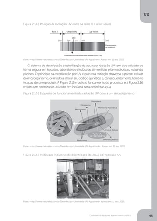 U2
95Qualidade da água para abastecimento público
O sistema de desinfecção e esterilização da água por radiação UV tem sido utilizado de
forma segura em hospitais, laboratórios e indústrias alimentícias e farmacêuticas, incluindo
piscinas. O princípio da esterilização por UV é que esta radiação atravessa a parede celular
do microrganismo, de modo a alterar seu código genético e, consequentemente, torná-lo
incapaz de se reproduzir. A Figura 2.15 mostra o fundamento do processo, e a Figura 2.16
mostra um ozonizador utilizado em indústria para desinfetar água.
Fonte: <http://www.naturaltec.com.br/Desinfeccao-Ultravioleta-UV-Agua.htm>. Acesso em: 11 dez. 2015.
Fonte: <http://www.naturaltec.com.br/Desinfeccao-Ultravioleta-UV-Agua.html>. Acesso em: 11 dez. 2015.
Fonte: <http://www.naturaltec.com.br/Desinfeccao-Ultravioleta-UV-Agua.html>. Acesso em: 11 dez. 2015.
Figura 2.14 | Posição da radiação UV entre os raios X e a luz visível
Figura 2.15 | Esquema de funcionamento da radiação UV contra um microrganismo
Figura 2.16 | Instalação industrial de desinfecção da água por radiação UV
Raio X Ultravioleta Luz Visível
400315200100 780
Comprimento
de onda(nm)
Comprimento de Onda utilizado pelas Lâmpadas UV 253,7 nm
280
 