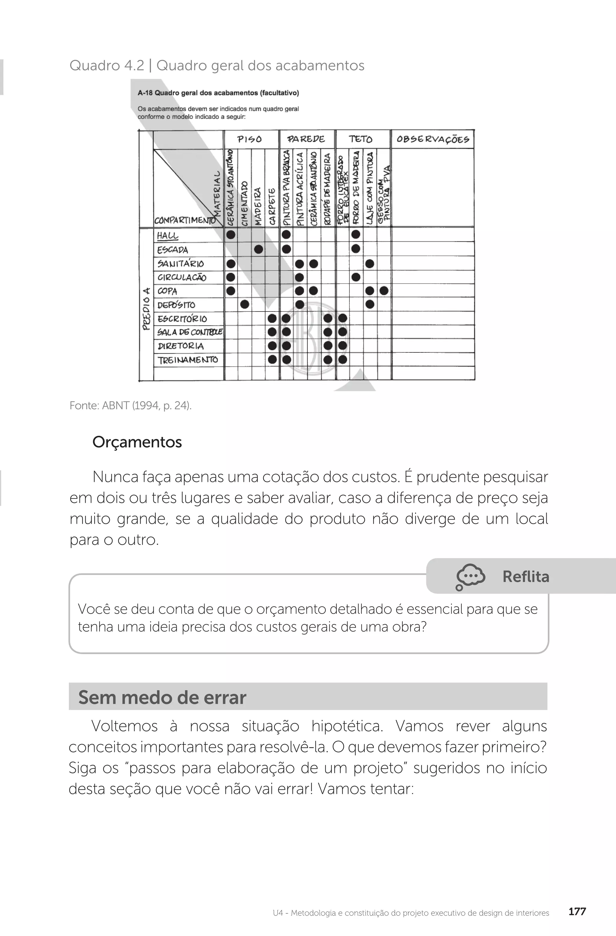 U4 - Metodologia e constituição do projeto executivo de design de interiores 177
Fonte: ABNT (1994, p. 24).
Quadro 4.2 | Quadro geral dos acabamentos
Orçamentos
Nunca faça apenas uma cotação dos custos. É prudente pesquisar
em dois ou três lugares e saber avaliar, caso a diferença de preço seja
muito grande, se a qualidade do produto não diverge de um local
para o outro.
Reflita
Você se deu conta de que o orçamento detalhado é essencial para que se
tenha uma ideia precisa dos custos gerais de uma obra?
Sem medo de errar
Voltemos à nossa situação hipotética. Vamos rever alguns
conceitos importantes para resolvê-la. O que devemos fazer primeiro?
Siga os “passos para elaboração de um projeto” sugeridos no início
desta seção que você não vai errar! Vamos tentar:
 