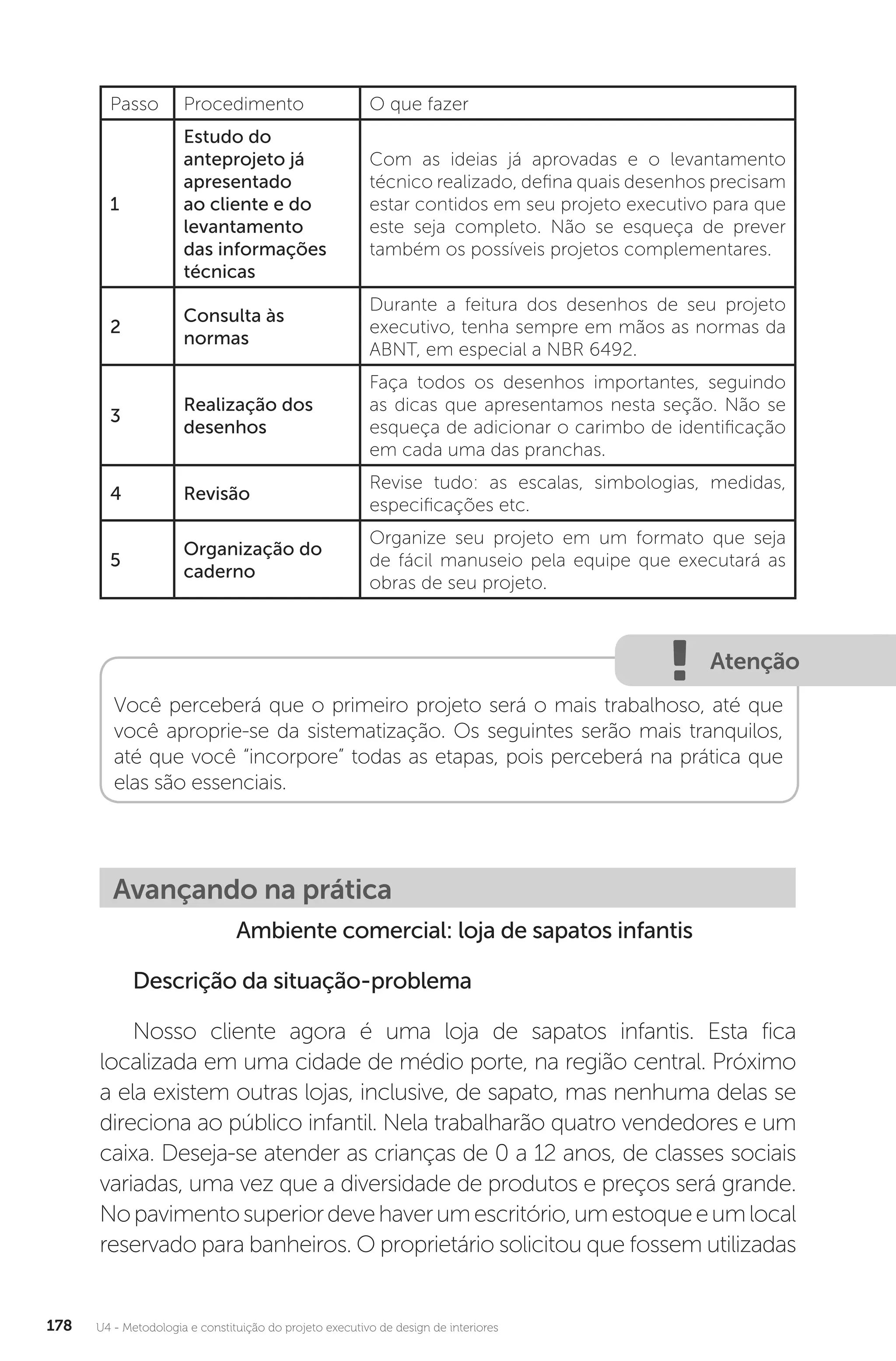 U4 - Metodologia e constituição do projeto executivo de design de interiores
178
Passo Procedimento O que fazer
1
Estudo do
anteprojeto já
apresentado
ao cliente e do
levantamento
das informações
técnicas
Com as ideias já aprovadas e o levantamento
técnico realizado, defina quais desenhos precisam
estar contidos em seu projeto executivo para que
este seja completo. Não se esqueça de prever
também os possíveis projetos complementares.
2
Consulta às
normas
Durante a feitura dos desenhos de seu projeto
executivo, tenha sempre em mãos as normas da
ABNT, em especial a NBR 6492.
3
Realização dos
desenhos
Faça todos os desenhos importantes, seguindo
as dicas que apresentamos nesta seção. Não se
esqueça de adicionar o carimbo de identificação
em cada uma das pranchas.
4 Revisão
Revise tudo: as escalas, simbologias, medidas,
especificações etc.
5
Organização do
caderno
Organize seu projeto em um formato que seja
de fácil manuseio pela equipe que executará as
obras de seu projeto.
Atenção
Você perceberá que o primeiro projeto será o mais trabalhoso, até que
você aproprie-se da sistematização. Os seguintes serão mais tranquilos,
até que você “incorpore” todas as etapas, pois perceberá na prática que
elas são essenciais.
Avançando na prática
Ambiente comercial: loja de sapatos infantis
Descrição da situação-problema
Nosso cliente agora é uma loja de sapatos infantis. Esta fica
localizada em uma cidade de médio porte, na região central. Próximo
a ela existem outras lojas, inclusive, de sapato, mas nenhuma delas se
direciona ao público infantil. Nela trabalharão quatro vendedores e um
caixa. Deseja-se atender as crianças de 0 a 12 anos, de classes sociais
variadas, uma vez que a diversidade de produtos e preços será grande.
Nopavimentosuperiordevehaverumescritório,umestoqueeumlocal
reservado para banheiros. O proprietário solicitou que fossem utilizadas
 