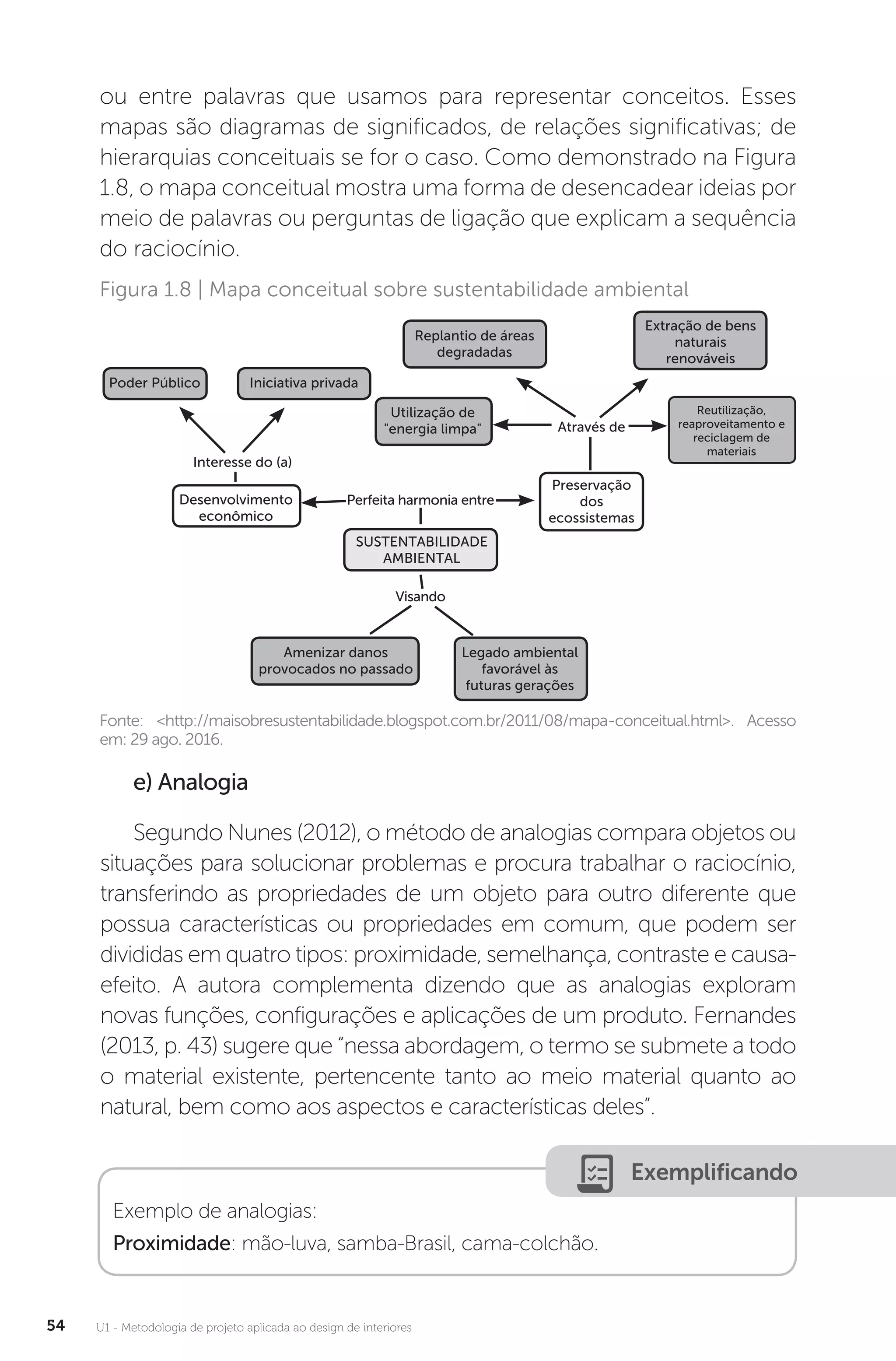 U1 - Metodologia de projeto aplicada ao design de interiores
54
ou entre palavras que usamos para representar conceitos. Esses
mapas são diagramas de significados, de relações significativas; de
hierarquias conceituais se for o caso. Como demonstrado na Figura
1.8, o mapa conceitual mostra uma forma de desencadear ideias por
meio de palavras ou perguntas de ligação que explicam a sequência
do raciocínio.
Fonte: <http://maisobresustentabilidade.blogspot.com.br/2011/08/mapa-conceitual.html>. Acesso
em: 29 ago. 2016.
Figura 1.8 | Mapa conceitual sobre sustentabilidade ambiental
Poder Público Iniciativa privada
Interesse do (a)
Desenvolvimento
econômico
SUSTENTABILIDADE
AMBIENTAL
Amenizar danos
provocados no passado
Legado ambiental
favorável às
futuras gerações
Preservação
dos
ecossistemas
Utilização de
"energia limpa"
Replantio de áreas
degradadas
Extração de bens
naturais
renováveis
Reutilização,
reaproveitamento e
reciclagem de
materiais
Através de
Perfeita harmonia entre
Visando
e) Analogia
Segundo Nunes (2012), o método de analogias compara objetos ou
situações para solucionar problemas e procura trabalhar o raciocínio,
transferindo as propriedades de um objeto para outro diferente que
possua características ou propriedades em comum, que podem ser
divididas em quatro tipos: proximidade, semelhança, contraste e causa-
efeito. A autora complementa dizendo que as analogias exploram
novas funções, configurações e aplicações de um produto. Fernandes
(2013, p. 43) sugere que “nessa abordagem, o termo se submete a todo
o material existente, pertencente tanto ao meio material quanto ao
natural, bem como aos aspectos e características deles”.
Exemplificando
Exemplo de analogias:
Proximidade: mão-luva, samba-Brasil, cama-colchão.
 