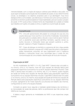 U3
121Modelo Assistencial no Brasil
Organização do NASF
Há três modalidades de NASF (I, II e III): Cada NASF 1 deverá estar vinculado a,
no mínimo, cinco e, no máximo, nove eSF e/ou equipes de Atenção Básica para
populações específicas (consultórios na rua (eCR, equipes ribeirinhas e fluviais)). Cada
NASF 2 deverá estar vinculado a, no mínimo, três, e a, no máximo, quatro equipes
de Saúde da Família e/ou equipes de Atenção Básica para populações específicas
(consultórios na rua, equipes ribeirinhas e fluviais). Cada NASF 3 deverá estar vinculado
a, no mínimo, uma e a, no máximo, duas equipes de Saúde da Família e/ou equipes de
Atenção Básica para populações específicas (consultórios na rua, equipes ribeirinhas
e fluviais), agregando-se de modo específico ao processo de trabalho das mesmas,
configurando-se como uma equipe ampliada.
Compete ao gestor local, segundo a realidade epidemiológica dos territórios e
as necessidades de saúde das pessoas, definir os profissionais que irão compor o(s)
NASF(s) do município.
A tabela a seguir apresenta as modalidades do NASF e suas respectivas cargas
horárias:
Exemplificando
PTS - Uma eSF apresentando dificuldade na condução do caso de uma
usuária idosa que mora sozinha e se encontra imobilizada, necessitando
de auxílio para os cuidados diários, discute o caso e solicita apoio matricial
com a assistente social para identificar familiares, suportes sociais ou
outros recursos e instituições locais que possam auxiliá-la e, juntos,
possam elaborar o Projeto Terapêutico Singular.
PST - Casos de dengue no território e a presença de lixo e água parada
no território mobilizam a equipe eSF e NASF para discutirem e planejarem
ações intersetoriais conjuntas, em que organizaram com a Vigilância
Sanitária e instituições locais uma caminhada para a coleta de lixo,
conscientização da comunidade e identificação de focos de mosquito.
intersetorialidade, com a criação de espaços coletivos para reflexão e discussão, nos
quais sejam analisados a priorização das necessidades de saúde, os seus determinantes
sociais, as estratégias e os objetivos propostos para a sua abordagem. Essa troca
dialógica entre a comunidade, suas lideranças e membros de outros serviços públicos
presentes no território poderá estabelecer responsabilidades, pactuar e avaliar o projeto
de saúde. O PST auxilia ainda o fortalecimento da integralidade do cuidado à medida
que trabalha com ações vinculadas à clínica, à vigilância e à promoção da saúde.
 