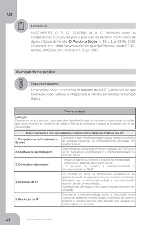 U3
124 Modelo Assistencial no Brasil
Lembre-se
NASCIMENTO, D. D. G.; OLIVEIRA, M. A. C. Reflexões sobre as
competências profissionais para o processo de trabalho nos Núcleos de
Apoio à Saúde da Família. O Mundo da Saúde, n. 34, v. 1, p. 92-96, 2010.
Disponível em: <http://www.saocamilo-sp.br/pdf/mundo_saude/74/12_
revisao_reflexoes.pdf>. Acesso em: 26 jul. 2015.
Avançando na prática
Faça você mesmo
Uma síntese sobre o processo de trabalho do NASF justificando de que
forma ele pode melhorar a integralidade e interdisciplinaridade na Atenção
Básica.
Pratique mais
Instrução
Desafiamos você a praticar o que aprendeu, transferindo seus conhecimentos para novas situações
que pode encontrar no ambiente de trabalho. Realize as atividades e depois as compare com as de
seus colegas.
Potencializando a intersetorialidade e interdisciplinaridade nas Práticas das eSF
1. Competências de Fundamentos
de Área
Conhecer e atuar em atividades planejadas, criando condições
de produzir mudanças de comportamento desejadas em
relação à saúde.
2. Objetivos de aprendizagem
Criar condições ao aluno de entender a atuação do NASF junto
às eSF para apoiar a integralidade e a interdisciplinaridade na
Atenção Básica.
3. Conteúdos relacionados
- Impactos da eSF, seus limites e desafios na integralidade;
- Atribuições e papel do NASF junto às eSF;
- O processo de trabalho, a interdisciplinaridade e
intersetorialidade no NASF.
4. Descrição da SP
Em reunião do NASF, os profissionais queixaram-se da
grande demanda de agendamentos de consultas individuais,
afirmando que a interdisciplinaridade e intersetorialidade
estavam sendo comprometidas.
Justifique essa afirmação e cite quais medidas deveriam ser
adotadas.
5. Resolução da SP
Entende-se a intersetorialidade como a articulação entre
sujeitos de diferentes setores sociais e, portanto, de saberes,
poderes e vontades diversas para abordar uma situação ou
problemática em conjunto.
 