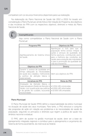U4
178 Planejamento de saúde no Sistema Único de Saúde (SUS)
Plano Municipal
O Plano Municipal de Saúde (PMS) define a responsabilidade da esfera municipal
na situação de saúde dos seus munícipes. Para tanto, o PNS estrutura o conjunto
das propostas de ação em relação aos problemas e às necessidades de saúde da
população, seguindo os princípios e diretrizes que regem a política de saúde nos
âmbitos nacional e estadual.
O PMS, além de auxiliar na gestão municipal da saúde, deve ser a base do
planejamento integrado regional e contribuir para o planejamento e orçamento do
Sistema de forma ascendente, do nível local ao federal.
Exemplificando
Veja como compatibilizar o Plano Nacional de Saúde com o Plano
Plurianual:
Programa PPA Objetivos do PNS
Aperfeiçoamento do Sistema Único
de Saúde.
Aperfeiçoar o SUS para que a
população tenha acesso integral a
ações e serviços de qualidade, de
forma oportuna, contribuindo assim
para a melhoria das condições de
saúde, para a redução das iniquidades
e para a promoção da qualidade de
vida dos brasileiros.
Objetivos do PPA Diretriz
Garantir o acesso de qualidade em
tempo adequado às necessidades
de saúde dos cidadãos, melhorando
a política de atenção básica e
especializada.
Idem aos objetivos do PPA.
Iniciativas do PPA Metas do PNS
Ampliação da Atenção Básica e
Especializada em Redes de Atenção à
Saúde, com qualificação das práticas
e da gestão do cuidado, buscando
resolutividade.
• 3.204 UBS construídas.
• 6.000 UBS reformadas.
• 10.000 UBS ampliadas.
compatível com os recursos financeiros disponíveis para sua realização.
Na elaboração do Plano Nacional de Saúde (de 2012 a 2015) foi levado em
consideração o Plano Plurianual, sendo feita a inter-relação do Programa, dos objetivos
e das iniciativas do PPA com os respectivos objetivos, diretrizes e metas do Plano
Nacional de Saúde.
 