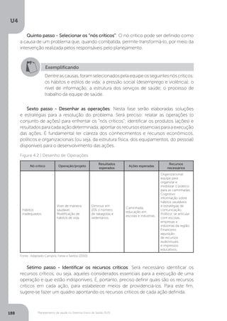 U4
188 Planejamento de saúde no Sistema Único de Saúde (SUS)
Quinto passo - Selecionar os “nós críticos”: O nó crítico pode ser definido como
a causa de um problema que, quando combatida, permite transformá-lo, por meio da
intervenção realizada pelos responsáveis pelo planejamento.
Sexto passo - Desenhar as operações: Nesta fase serão elaboradas soluções
e estratégias para a resolução do problema. Será preciso: relatar as operações (o
conjunto de ações) para enfrentar os “nós críticos”; identificar os produtos (ações) e
resultadosparacadaaçãodeterminada;apontarosrecursosessenciaisparaaexecução
das ações. É fundamental ter clareza dos conhecimentos e recursos econômicos,
políticos e organizacionais (ou seja, da estrutura física, dos equipamentos, do pessoal)
disponíveis para o desenvolvimento das ações.
Sétimo passo - Identificar os recursos críticos: Será necessário identificar os
recursos críticos, ou seja, aqueles considerados essenciais para a execução de uma
operação e que estão indisponíveis. É, portanto, preciso definir quais são os recursos
críticos em cada ação, para estabelecer meios de providenciá-los. Para este fim,
sugere-se fazer um quadro apontando os recursos críticos de cada ação definida.
Exemplificando
Dentreascausas,foramselecionadospelaequipeosseguintesnóscríticos:
os hábitos e estilos de vida; a pressão social (desemprego e violência); o
nível de informação; a estrutura dos serviços de saúde; o processo de
trabalho da equipe de saúde.
Fonte : Adaptado Campos, Farias e Santos (2010).
Figura 4.2 | Desenho de Operações
Nó crítico Operação/projeto
Resultados
esperados
Ações esperadas
Recursos
necessários
Hábitos
inadequados.
Viver de maneira
saudável.
Modificação de
hábitos de vida.
Diminuir em
15% o número
de tabagistas e
sedentários.
Caminhada,
educação em
escolas e indústrias.
Organizacional:
equipe para
organizar e
mobilizar o público
para as caminhadas.
Cognitivo:
informação sobre
hábitos saudáveis
e estratégias de
comunicação.
Político: se articular
com escolas,
empresas e
indústrias da região.
Financeiro:
aquisição
de recursos
audiovisuais
e impressos
educativos.
 