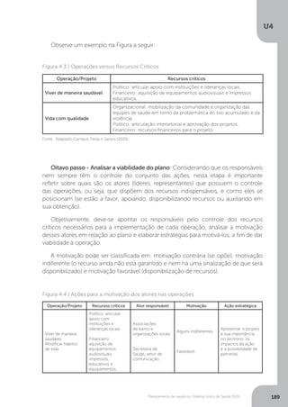 U4
189Planejamento de saúde no Sistema Único de Saúde (SUS)
Observe um exemplo na Figura a seguir:
Oitavo passo - Analisar a viabilidade do plano: Considerando que os responsáveis
nem sempre têm o controle do conjunto das ações, nesta etapa é importante
refletir sobre quais são os atores (líderes, representantes) que possuem o controle
das operações, ou seja, que dispõem dos recursos indispensáveis, e como eles se
posicionam (se estão a favor, apoiando, disponibilizando recursos ou auxiliando em
sua obtenção).
Objetivamente, deve-se apontar os responsáveis pelo controle dos recursos
críticos necessários para a implementação de cada operação, analisar a motivação
desses atores em relação ao plano e elaborar estratégias para motivá-los, a fim de dar
viabilidade à operação.
A motivação pode ser classificada em: motivação contrária (se opõe), motivação
indiferente (o recurso ainda não está garantido e nem há uma sinalização de que será
disponibilizado) e motivação favorável (disponibilização de recursos).
Fonte: Adaptado Campos, Farias e Santos (2010).
Figura 4.3 | Operações versus Recursos Críticos
Operação/Projeto Recursos críticos
Viver de maneira saudável
Político: articular apoio com instituições e lideranças locais.
Financeiro: aquisição de equipamentos audiovisuais e impressos
educativos.
Vida com qualidade
Organizacional: mobilização da comunidade e organização das
equipes de saúde em torno da problemática do lixo acumulado e da
violência.
Político: articulação intersetorial e aprovação dos projetos.
Financeiro: recursos financeiros para o projeto.
Figura 4.4 | Ações para a motivação dos atores nas operações
Operação/Projeto Recursos críticos Ator responsável Motivação Ação estratégica
Viver de maneira
saudável.
Modificar hábitos
de vida.
Político: articular
apoio com
instituições e
lideranças locais.
Financeiro:
aquisição de
equipamentos
audiovisuais,
impressos,
educativos e
equipamentos.
Associações
de bairro e
organizações locais.
Secretaria de
Saúde, setor de
comunicação.
Alguns indiferentes.
Favorável.
Apresentar o projeto
e sua importância
no território, os
impactos da ação
e a possibilidade de
parcerias.
 