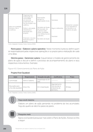 U4
190 Planejamento de saúde no Sistema Único de Saúde (SUS)
Vida com qualidade.
Eliminar o lixo e
a violência.
Organizacional:
mobilização da
comunidade
em torno da
problemática do
lixo acumulado e da
violência.
Político: articulação
intersetorial e
aprovação dos
projetos.
Financeiro: recursos
financeiros para o
projeto.
Associações
de bairro e
organizações locais.
Secretário de Saúde,
de Educação, de
Cultura e Lazer,
ONGs, Sociedade
Civil, Defesa Social e
Judiciário.
Secretário da Saúde.
Favoráveis.
Alguns indiferentes.
Favorável.
Apresentar o projeto
e sua importância
no território e os
impactos da ação.
Fonte: Adaptado Campos, Farias e Santos (2010).
Nono passo - Elaborar o plano operativo: Neste momento é preciso definir quem
se responsabilizará pelas respectivas operações e os prazos para a realização de cada
uma delas.
Décimo passo - Gerenciar o plano: Esquematizar o modelo de gerenciamento do
plano de ação e discutir e definir o processo de acompanhamento do plano e seus
respectivos instrumentos. Exemplo:
ProjetoViverSaudável
Fonte: Adaptado Campos, Farias e Santos (2010).
Figura 4.5 | Gerenciamento do Plano de Ação
Ação Responsáveis Situação da ação Justificativa Prazo
Caminhada Aline e Gilberto
Implantada há 28
dias.
----------- -----------
Educação para
uma vida saudável
Ana e Rui Em implantação.
Agendamento
nas escolas e
indústrias do
território.
30 dias.
Faça você mesmo
Elabore um plano de ação pensando no problema do lixo acumulado.
Faça do quarto ao décimo passo do plano.
Pesquise mais
Agora você poderá pesquisar mais sobre o Plano de Ações. Acesse os links
a seguir:
 