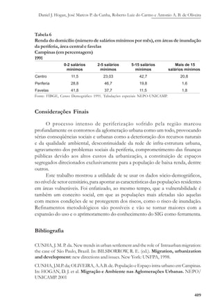 Daniel J. Hogan, José Marcos P. da Cunha, Roberto Luiz do Carmo e Antonio A. B. de Oliveira
409
Tabela 6
Renda do domicílio (número de salários mínimos por mês), em áreas de inundação
da periferia, área central e favelas
Campinas (em percentagem)
1991
Fonte: FIBGE, Censo Demográfico 1991. Tabulações especiais NEPO-UNICAMP.
Considerações Finais
O processo intenso de periferização sofrido pela região marcou
profundamente os contornos da aglomeração urbana como um todo, provocando
sérias conseqüências sociais e urbanas como a deterioração dos recursos naturais
e da qualidade ambiental, descontinuidade da rede de infra-estrutura urbana,
agravamento dos problemas sociais da periferia, comprometimento das finanças
públicas devido aos altos custos da urbanização, a constituição de espaços
segregados direcionados exclusivamente para a população de baixa renda, dentre
outros.
Este trabalho mostrou a utilidade de se usar os dados sócio-demográficos,
no nível de setor censitário, para apontar as características das populações residentes
em áreas vulneráveis. Foi enfatizado, ao mesmo tempo, que a vulnerabilidade é
também um conceito social, em que as populações mais afetadas são aquelas
com menos condições de se protegerem dos riscos, como o risco de inundação.
Refinamentos metodológicos são possíveis e vão se tornar maiores com a
expansão do uso e o aprimoramento do conhecimento do SIG como ferramenta.
Bibliografia
CUNHA, J. M. P. da. New trends in urban settlement and the role of Intraurban migration:
the case of São Paulo, Brazil. In: BILSBORROW, R. E. (ed.). Migration, urbanization
and development: new directions and issues. New York: UNFPA, 1998.
CUNHA, J.M.P. da; OLIVEIRA, A.A.B. de. População e Espaço intra-urbano em Campinas.
In: HOGAN, D. J. et al. Migração e Ambiente nas Aglomerações Urbanas. NEPO/
UNICAMP. 2001
 