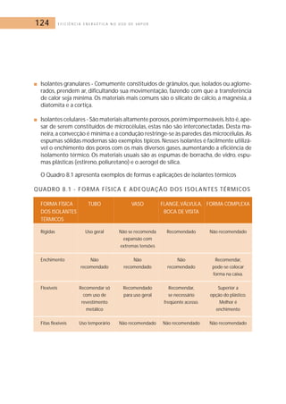 124 E F I C I Ê N C I A E N E R G É T I C A N O U S O D E V A P O R 
■ Isolantes granulares - Comumente constituídos de grânulos, que, isolados ou aglome-rados, 
prendem ar, dificultando sua movimentação, fazendo com que a transferência 
de calor seja mínima. Os materiais mais comuns são o silicato de cálcio, a magnésia, a 
diatomita e a cortiça. 
■ Isolantes celulares - São materiais altamente porosos,porém impermeáveis. Isto é, ape-sar 
de serem constituídos de microcélulas, estas não são interconectadas. Desta ma-neira, 
a convecção é mínima e a condução restringe-se às paredes das microcélulas.As 
espumas sólidas modernas são exemplos típicos. Nesses isolantes é facilmente utilizá-vel 
o enchimento dos poros com os mais diversos gases, aumentando a eficiência de 
isolamento térmico. Os materiais usuais são as espumas de borracha, de vidro, espu-mas 
plásticas (estireno, poliuretano) e o aerogel de sílica. 
O Quadro 8.1 apresenta exemplos de formas e aplicações de isolantes térmicos 
QUADRO 8.1 - FORMA FÍSICA E ADEQUAÇÃO DOS ISOLANTES TÉRMICOS 
FORMA FÍSICA TUBO VASO FLANGE,VÁLVULA, FORMA COMPLEXA 
DOS ISOLANTES BOCA DE VISITA 
TÉRMICOS 
Rígidas Uso geral Não se recomenda Recomendado Não recomendado 
expansão com 
extremas tensões 
Enchimento Não Não Não Recomendar, 
recomendado recomendado recomendado pode-se colocar 
forma na caixa. 
Flexíveis Recomendar só Recomendado Recomendar, Superior a 
com uso de para uso geral se necessário opção do plástico. 
revestimento freqüente acesso. Melhor é 
metálico enchimento 
Fitas flexíveis Uso temporário Não recomendado Não recomendado Não recomendado 
 