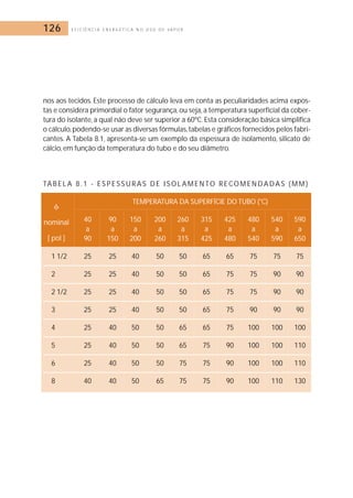 126 E F I C I Ê N C I A E N E R G É T I C A N O U S O D E V A P O R 
nos aos tecidos. Este processo de cálculo leva em conta as peculiaridades acima expos-tas 
e considera primordial o fator segurança, ou seja, a temperatura superficial da cober-tura 
do isolante, a qual não deve ser superior a 60ºC. Esta consideração básica simplifica 
o cálculo, podendo-se usar as diversas fórmulas, tabelas e gráficos fornecidos pelos fabri-cantes. 
A Tabela 8.1, apresenta-se um exemplo da espessura de isolamento, silicato de 
cálcio, em função da temperatura do tubo e do seu diâmetro. 
TAB E L A 8 . 1 - E S P E S S U RAS DE ISOLAMENTO R E COMENDADAS (MM) 
TEMPERATURA DA SUPERFÍCIE DO TUBO (°C) 
40 90 150 200 260 315 425 480 540 590 
a a a a a a a a a a 
90 150 200 260 315 425 480 540 590 650 
 
nominal 
[ pol ] 
1 1/2 25 25 40 50 50 65 65 75 75 75 
2 25 25 40 50 50 65 75 75 90 90 
2 1/2 25 25 40 50 50 65 75 75 90 90 
3 25 25 40 50 50 65 75 90 90 90 
4 25 40 50 50 65 65 75 100 100 100 
5 25 40 50 50 65 75 90 100 100 110 
6 25 40 50 50 75 75 90 100 100 110 
8 40 40 50 65 75 75 90 100 110 130 
 