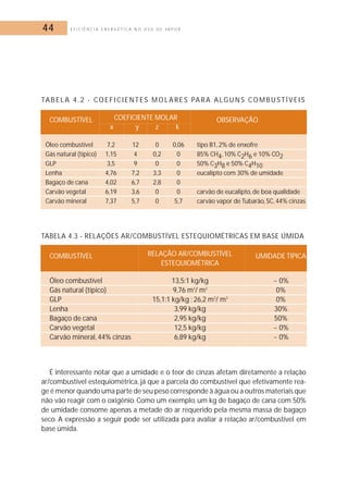 44 E F I C I Ê N C I A E N E R G É T I C A N O U S O D E V A P O R 
TAB E L A 4 . 2 - COEFICIENTES MOLARES PARA ALGUNS COMBUSTÍVEIS 
COMBUSTÍVEL COEFICIENTE MOLAR OBSERVAÇÃO 
x y z k 
Óleo combustível 7,2 12 0 0,06 tipo B1, 2% de enxofre 
Gás natural (típico) 1,15 4 0,2 0 85% CH4, 10% C2H6 e 10% CO2 
GLP 3,5 9 0 0 50% C3H8 e 50% C4H10 
Lenha 4,76 7,2 3,3 0 eucalipto com 30% de umidade 
Bagaço de cana 4,02 6,7 2,8 0 
Carvão vegetal 6,19 3,6 0 0 carvão de eucalipto, de boa qualidade 
Carvão mineral 7,37 5,7 0 5,7 carvão vapor de Tubarão, SC, 44% cinzas 
TABELA 4.3 - RELAÇÕES AR/COMBUSTÍVEL ESTEQUIOMÉTRICAS EM BASE ÚMIDA 
COMBUSTÍVEL RELAÇÃO AR/COMBUSTÍVEL UMIDADE TÍPICA 
ESTEQUIOMÉTRICA 
Óleo combustível 13,5:1 kg/kg ~ 0% 
Gás natural (típico) 9,76 m3/ m3 0% 
GLP 15,1:1 kg/kg ; 26,2 m3/ m3 0% 
Lenha 3,99 kg/kg 30% 
Bagaço de cana 2,95 kg/kg 50% 
Carvão vegetal 12,5 kg/kg ~ 0% 
Carvão mineral, 44% cinzas 6,89 kg/kg ~ 0% 
É interessante notar que a umidade e o teor de cinzas afetam diretamente a relação 
ar/combustível estequiométrica, já que a parcela do combustível que efetivamente rea-ge 
é menor quando uma parte de seu peso corresponde à água ou a outros materiais que 
não vão reagir com o oxigênio. Como um exemplo, um kg de bagaço de cana com 50% 
de umidade consome apenas a metade do ar requerido pela mesma massa de bagaço 
seco. A expressão a seguir pode ser utilizada para avaliar a relação ar/combustível em 
base úmida. 
 