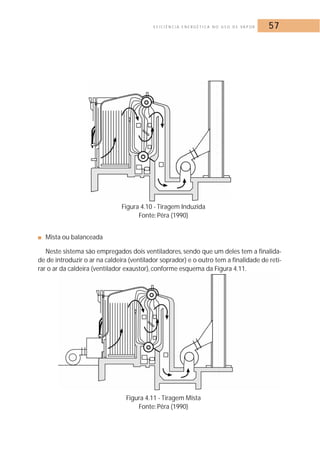 E F I C I Ê N C I A E N E R G É T I C A N O U S O D E VA P O R 57 
Figura 4.10 - Tiragem Induzida 
Fonte: Pêra (1990) 
■ Mista ou balanceada 
Neste sistema são empregados dois ventiladores, sendo que um deles tem a finalida-de 
de introduzir o ar na caldeira (ventilador soprador) e o outro tem a finalidade de reti-rar 
o ar da caldeira (ventilador exaustor), conforme esquema da Figura 4.11. 
Figura 4.11 - Tiragem Mista 
Fonte: Pêra (1990) 
 