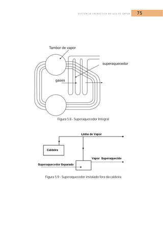 E F I C I Ê N C I A E N E R G É T I C A N O U S O D E VA P O R 75 
Figura 5.8 - Superaquecedor Integral 
Figura 5.9 - Superaquecedor instalado fora da caldeira 
 