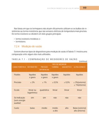 E F I C I Ê N C I A E N E R G É T I C A N O U S O D E VA P O R 99 
Nas faixas em que os termopares não atuam eficazmente utilizam-se os bulbos de re-sistências 
ou termo-resistência, que são sensores elétricos de temperatura mais precisos. 
Os termo-resistores se dividem em dois grupos principais: 
• termo-resistores metálicos; e 
• termistores. 
7.2.4 Medição de vazão 
Existem diversos tipos de dispositivos para medição de vazão. A Tabela 7.1 mostra uma 
comparação entre alguns dos mais utilizados. 
TA B E L A 7 . 1 - COMPA R A Ç Ã O D E M E D I D O R E S D E VAZÃO 
TIPO DE MEDIDOR 
(continua) 
CARACTERÍSTICA ROTÂMETRO PRESSÃO TURBINA MAGNÉTICO ULTRA-SÔNICO 
DIFERENCIAL 
Fluidos líquidos líquidos líquidos líquidos líquidos 
e gases e gases e gases 
Precisão ± 2% ± 1% ± 0,5% ± 0,5% ± 3%(externo) 
± 1%(interno) 
Escala linear ou quadrática linear linear linear 
logarítmica 
Só indicação sim sim não não não 
(sem energia 
auxiliar) 
Custo baixo médio médio alto Baixo (externo) 
a alto alto (interno) 
 