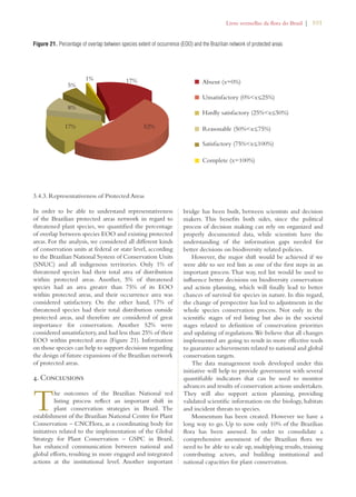 Livro vermelho da flora do Brasil | 101 
Figure 21. Percentage of overlap between species extent of occurrence (EOO) and the Brazilian network of protected areas 
5% 
8% 
3.4.3. Representativeness of Protected Areas 
In order to be able to understand representativeness 
of the Brazilian protected areas network in regard to 
threatened plant species, we quantified the percentage 
of overlap between species EOO and existing protected 
areas. For the analysis, we considered all different kinds 
of conservation units at federal or state level, according 
to the Brazilian National System of Conservation Units 
(SNUC) and all indigenous territories. Only 1% of 
threatened species had their total area of distribution 
within protected areas. Another, 5% of threatened 
species had an area greater than 75% of its EOO 
within protected areas, and their occurrence area was 
considered satisfactory. On the other hand, 17% of 
threatened species had their total distribution outside 
protected areas, and therefore are considered of great 
importance for conservation. Another 52% were 
considered unsatisfactory, and had less than 25% of their 
EOO within protected areas (Figure 21). Information 
on those species can help to support decisions regarding 
the design of future expansions of the Brazilian network 
of protected areas. 
4. Conclusions 
The outcomes of the Brazilian National red 
listing process reflect an important shift in 
plant conservation strategies in Brazil. The 
establishment of the Brazilian National Centre for Plant 
Conservation – CNCFlora, as a coordinating body for 
initiatives related to the implementation of the Global 
Strategy for Plant Conservation – GSPC in Brazil, 
has enhanced communication between national and 
global efforts, resulting in more engaged and integrated 
actions at the institutional level. Another important 
Absent (x=0%) 
Unsatisfactory (0%x25%) 
− 
Hardly satisfactory (25%x50%) 
Reasonable (50%x75%) 
− 
− 
Satisfactory (75%x100%) 
− 
Complete (x=100%) 
bridge has been built, between scientists and decision 
makers. This benefits both sides, since the political 
process of decision making can rely on organized and 
properly documented data, while scientists have the 
understanding of the information gaps needed for 
better decisions on biodiversity related policies. 
However, the major shift would be achieved if we 
were able to see red lists as one of the first steps in an 
important process. That way, red list would be used to 
influence better decisions on biodiversity conservation 
and action planning, which will finally lead to better 
chances of survival for species in nature. In this regard, 
the change of perspective has led to adjustments in the 
whole species conservation process. Not only in the 
scientific stages of red listing but also in the societal 
stages related to definition of conservation priorities 
and updating of regulations. We believe that all changes 
implemented are going to result in more effective tools 
to guarantee achievements related to national and global 
conservation targets. 
The data management tools developed under this 
initiative will help to provide government with several 
quantifiable indicators that can be used to monitor 
advances and results of conservation actions undertaken. 
They will also support action planning, providing 
validated scientific information on the biology, habitats 
and incident threats to species. 
Momentum has been created. However we have a 
long way to go. Up to now only 10% of the Brazilian 
flora has been assessed. In order to consolidate a 
comprehensive assessment of the Brazilian flora we 
need to be able to scale up, multiplying results, training 
contributing actors, and building institutional and 
national capacities for plant conservation. 
17% 
1% 17% 
52% 
 