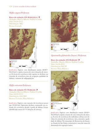 124 | Livro vermelho da flora do Brasil 
Pfaffia argyrea Pedersen 
Risco de extinção: EN B1ab(i,iii,iv) Þ 
Avaliador: Marcus Alberto Nadruz Coelho 
Data: 04-04-2012 
Distribuição: MG 
Bioma: Cerrado 
Justificativa: Espécie com distribuição restrita (EOO= 
84,44 km²) e sujeita a menos de cinco situações de amea-ça. 
Os locais de ocorrência estão sujeitos ao declínio em 
extensão de ocorrência, área de ocupação, qualidade de 
hábitat, e número de subpopulações. 
Pfaffia minarum Pedersen 
Risco de extinção: VU B1ab(i,iii) Þ 
Avaliador: Marcus Alberto Nadruz Coelho 
Data: 04-04-2012 
Distribuição: GO; MG 
Biomas: Cerrado, Mata Atlântica 
Justificativa: Espécie com extensão de ocorrência menor 
que 20.000 km². Apresenta declínio continuado em ex-tensão 
de ocorrência devido à perda de hábitat. Foram 
identificadas menos de 10 situações de ameaça. 
Quaternella glabratoides (Suess.) Pedersen 
Risco de extinção: EN B1ab(i,iii) Þ 
Avaliador: Marcus Alberto Nadruz Coelho 
Data: 04-04-2012 
Distribuição: RS; SP 
Biomas: Mata Atlântica 
Justificativa: Espécie com distribuição restrita (EOO= 
562,08 km²), sujeita a menos de cinco situações de amea-ça. 
As áreas de ocorrência dos indivíduos sofrem com de-clínio 
de extensão de ocorrência e área, extensão e quali-dade 
do hábitat. No município de Bonsucesso de Itararé, 
no Estado de São Paulo, a mineração é uma das causas da 
diminuição da vegetação nativa. 
 