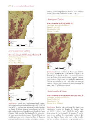 270 | Livro vermelho da flora do Brasil 
Senecio caparaoensis Cabrera 
Risco de extinção: EN B1ab(i,ii)+2ab(i,ii) Þ 
Avaliadora: Tainan Messina 
Data: 11-05-2012 
Distribuição: MG 
Bioma: Mata Atlântica 
Justificativa: A espécie não é endêmica do Brasil. Em ter-ritório 
nacional, tem distribuição restrita (EOO=337,04 
km²; AOO=8 km²) e ocorre apenas na Serra do Caparaó, 
no Estado de Minas Gerais e, possivelmente, na locali-dade 
conhecida como Bom Retiro, no Estado de Santa 
Catarina. Cada uma das duas localidades foi interpreta-da 
como uma situação de ameaça distinta. Ocorre em 
unidade de conservação, próximo ao Pico da Bandeira, 
porém, a área tem intensa visitação turística, que compro-mete 
as escassas subpopulações locais. A ação antrópica 
resulta em declínio continuado da EOO e AOO. 
Senecio gertii Zardini 
Risco de extinção: EN B2ab(iii) Þ 
Avaliador: Miguel Avila Moraes 
Data: 09-05-2012 
Distribuição: MG 
Bioma: Cerrado 
Justificativa: Espécie endêmica do Brasil com distribui-ção 
restrita (EOO=32,99 km²; AOO=20 km²) à Serra de 
Grão Mogol, no Estado de Minas Gerais. Foram conside-radas 
duas situações de ameça distintas, segundo a presen-ça 
e ausência da espécie em áreas protegidas. Ocorre em 
unidade de conservação, mas a área sofre com extração 
mineral e vegetal, que causam o declínio continuado da 
EOO, AOO e qualidade do hábitat. 
Senecio graciellae Cabrera 
Risco de extinção: EN B1ab(i,ii,iii)+2ab(i,ii,iii) Þ 
Avaliador: Miguel Avila Moraes 
Data: 09-05-2012 
Distribuição: ES 
Bioma: Mata Atlântica 
Justificativa: Espécie não endêmica do Brasil, com 
distribuição restrita ao Estado do Espírito San-to 
(EOO=1.605,53 km²; AOO=20 km²), sujei-ta 
a menos de cinco situações de ameaça. A espécie 
ocorre em unidade de conservação, porém, o Es-tado 
do Espírito Santo sofre com a alta frequên-cia 
de incêndios, extrativismo e agricultura nas re- 
 