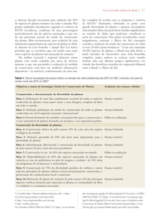 Livro vermelho da flora do Brasil | 27 
as diversas décadas necessárias para avaliação dos 90% 
de espécies de plantas restantes em todo o mundo. Nos 
grupos analisados inicialmente segundo os critérios da 
IUCN (cicadáceas, coníferas), há uma porcentagem 
particularmente alta de espécies ameaçadas, o que nos 
dá um panorama parcial do estado de conservação 
das plantas. Mais recentemente, uma avaliação de uma 
subamostra representativa de espécies de plantas (o Índice 
de Amostras da Lista Vermelha / Sample Red List Index) 
permitiu que se concluísse que, em média, uma entre 
cinco espécies de plantas está ameaçada de extinção.7 
No âmbito nacional e regional inúmeras outras 
plantas vêm sendo avaliadas, por meio de diversos 
sistemas, o que tem permitido a realização de medidas 
de conservação com base nas melhores informações 
disponíveis – na ausência, evidentemente, de uma aná- 
lise completa de acordo com as categorias e critérios 
da IUCN.8 Entretanto, sobretudo os países com 
grande diversidade de plantas e projetos incompletos 
relacionados à flora têm pela frente desafios significativos 
na reunião de dados que poderiam corroborar as 
ações de conservação. Dos países reconhecidos como 
megadiversos, somente a África do Sul conseguiu 
concluir a avaliação do estado de conservação de todos 
os seus 20.456 taxóns botânicos.9 Com suas estimadas 
45.000 espécies de plantas, o Brasil tem pela frente a 
tarefa hercúlea de desenvolver uma Lista Vermelha 
completa, muito embora os avanços nesse sentido 
tenham sido, nos últimos tempos, significativos, em 
virtude dos benefícios oriundos da cooperação bilateral 
entre o Brasil e a África do Sul. 
Tabela 1. Resumo da avaliação dos avanços obtidos na realização das metas estabelecidas pela GSPC em 2002, conduzida como parte da 
revisão a fundo das GSPC em 200910 
Objetivos e metas da Estratégia Global de Conservação de Plantas Avaliação dos avanços obtidos 
Compreensão e documentação da diversidade de plantas: 
Meta 1: Elaboração de uma lista amplamente acessível de todas as espécies 
conhecidas de plantas, como passo rumo a uma listagem completa da flora 
em todo o mundo. 
Avanço notável 
Meta 2: Avaliação preliminar do estado de conservação de todas as plantas 
conhecidas, em nível regional, nacional e internacional 
Avanço limitado 
Meta 3: Desenvolvimento de modelos com protocolos para a conservação e 
o usos sustentável de plantas, baseados em pesquisa e em experiência prática 
Falhas na realização 
Conservação da diversidade de plantas: 
Meta 4: Conservação efetiva de pelo menos 10% de cada uma das regiões 
ecológicas do mundo 
Avanço limitado 
Meta 5: Proteção garantida de 50% das áreas mais importantes para a 
diversidade de plantas 
Avanço notável 
Meta 6: Administração direcionada à conservação da diversidade de plantas 
de pelo menos 30 por cento das terras produtivas 
Avanço limitado 
Meta 7: Conservação in situ de 60% das espécies ameaçadas no mundo Falhas na realização 
Meta 8: Disponibilização de 60% das espécies ameaçadas de plantas em 
Avanço notável 
coleções ex situ, de preferência no país de origem, e inclusão de 10% delas 
em programas de recuperaçao e reintrodução 
Meta 9: Conservação de 70% da diversidade genética de cultivos e outras 
espécies principais de plantas valiosas socioeconomicamente conservadas, e 
preservação do conhecimento local e autóctone 
Avanço notável 
Meta 10: Efetivação de planos de controle de pelo menos 100 das principais 
espécies exóticas invasoras que ameaçam as plantas, as comunidades de flora 
e os hábitats e ecossistemas associados 
Avanço limitado 
7. Consultar http://threatenedplants.myspecies.info/ e http:// 
www.kew.org/gis/projects/srli/index.html 
8. http://www.regionalredlist.com/site.aspx 
9. http://redlist.sanbi.org/ 
10. Consultar UNEP/CBD/LG-GSPC/3/2 (http://www.cbd.int/ 
doc/meetings/pc/gspclg-03/official/gspclg-03-02-en.doc) e UNEP/ 
CBD/LG-GSPC/3/3 (http://www.cbd.int/doc/meetings/pc/gsp-clg- 
03/official/gspclg-03-03-en.doc), bem como o Relatório sobre 
Conservação de Plantas (Plant Conservation Report) (http://www. 
cbd.int/gspc/pcr-report/default.shtml) para obter mais detalhes 
 