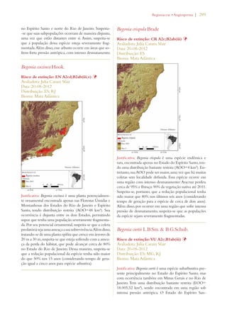 | 289 
no Espírito Santo e norte do Rio de Janeiro. Suspeita- 
-se que suas subpopulações ocorram de maneira disjunta, 
uma vez que estão distantes entre si. Assim, suspeita-se 
que a população dessa espécie esteja severamente frag-mentada. 
Além disso, esse arbusto ocorre em áreas que so-frem 
forte pressão antrópica, com intenso desmatamento. 
Begonia coccinea Hook. 
Risco de extinção: EN A2cd;B2ab(iii,v) Þ 
Avaliadora: Julia Caram Sfair 
Data: 20-08-2012 
Distribuição: ES; RJ 
Bioma: Mata Atlântica 
Justificativa: Begonia coccinea é uma planta potencialmen-te 
ornamental encontrada apenas nas Florestas Úmidas e 
Montanhosas dos Estados do Rio de Janeiro e Espírito 
Santo, tendo distribuição restrita (AOO=48 km²). Sua 
ocorrência é disjunta entre os dois Estados, permitindo 
supor que tenha uma população severamente fragmenta-da. 
Por seu potencial ornamental, suspeita-se que a coleta 
predatória seja uma ameaça a sua sobrevivência. Além disso, 
tratando-se de uma planta epífita que cresce em árvores de 
20 m a 30 m, suspeita-se que esteja sofrendo com a amea-ça 
da perda do hábitat, que pode alcançar cerca de 80% 
no Estado do Rio de Janeiro. Dessa maneira, suspeita-se 
que a redução populacional da espécie tenha sido maior 
do que 50% nos 15 anos (considerando tempo de gera-ção 
igual a cinco anos para espécie arbustiva). 
EGONIACEAEs!NGIOSPERMA 
Begonia crispula Brade 
Risco de extinção: CR A2c;B2ab(iii) Þ 
Avaliadora: Julia Caram Sfair 
Data: 20-08-2012 
Distribuição: ES 
Bioma: Mata Atlântica 
Justificativa: Begonia crispula é uma espécie endêmica e 
rara, encontrada apenas no Estado do Espírito Santo, ten-do 
uma distribuição bastante restrita (AOO=4 km²). En-tretanto, 
sua AOO pode ser maior, uma vez que há muitas 
coletas sem localidade definida. Essa espécie ocorre em 
uma região com intenso desmatamento: Aracruz perdeu 
cerca de 95% e Ibiraçu 90% da vegetação nativa até 2011. 
Suspeita-se, portanto, que a redução populacional tenha 
sido maior que 80% nos últimos seis anos (considerando 
tempo de geração para a espécie de cerca de dois anos). 
Além disso, por ocorrer em uma região que sofre intensa 
pressão de desmatamento, suspeita-se que as populações 
da espécie sejam severamente fragmentadas. 
Begonia curtii L.B.Sm.  B.G.Schub. 
Risco de extinção: VU A2c;B1ab(iii) Þ 
Avaliadora: Julia Caram Sfair 
Data: 20-08-2012 
Distribuição: ES; MG; RJ 
Bioma: Mata Atlântica 
Justificativa: Begonia curtii é uma espécie subarbustiva pre-sente 
principalmente no Estado do Espírito Santo, mas 
com ocorrência também em Minas Gerais e no Rio de 
Janeiro. Tem uma distribuição bastante restrita (EOO= 
18.005,52 km²), sendo encontrada em uma região sob 
intensa pressão antrópica. O Estado do Espírito San- 
 