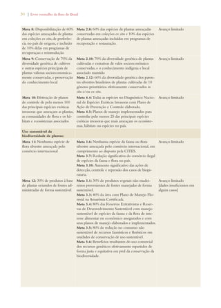 30 | Livro vermelho da flora do Brasil 
Meta 8: Disponibilização de 60% 
das espécies ameaçadas de plantas 
em coleções ex situ, de preferên-cia 
no país de origem, e inclusão 
de 10% delas em programas de 
recuperaçao e reintrodução 
Meta 2.8: 60% das espécies de plantas ameaçadas 
conservadas em coleções ex situ e 10% das espécies 
de plantas ameaçadas incluídas em programas de 
recuperação e restauração. 
Avanço limitado 
Meta 9: Conservação de 70% da 
diversidade genética de cultivos 
e outras espécies principais de 
plantas valiosas socioeconomica-mente 
conservadas, e preservação 
do conhecimento local 
Meta 2.10: 70% da diversidade genética de plantas 
cultivadas e extrativas de valor socioeconômico 
conservadas, e o conhecimento indígena e local 
associado mantido 
Meta 2.12: 60% da diversidade genética dos paren-tes 
silvestres brasileiros de plantas cultivadas de 10 
gêneros prioritários efetivamente conservados in 
situ e/ou ex situ. 
Avanço limitado 
Meta 10: Efetivação de planos 
de controle de pelo menos 100 
das principais espécies exóticas 
invasoras que ameaçam as plantas, 
as comunidades de flora e os há-bitats 
e ecossistemas associados 
Meta 4.4: Todas as espécies no Diagnóstico Nacio-nal 
de Espécies Exóticas Invasoras com Plano de 
Ação de Prevenção e Controle elaborado. 
Meta 4.5: Planos de manejo implementados para 
controlar pelo menos 25 das principais espécies 
exóticas invasoras que mais ameaçam os ecossiste-mas, 
hábitats ou espécies no país. 
Avanço limitado 
Uso sustentável da 
biodiversidade de plantas: 
Meta 11: Nenhuma espécie de 
flora silvestre ameaçada pelo 
comércio internacional 
Meta 3.6: Nenhuma espécie da fauna ou flora 
silvestre ameaçada pelo comércio internacional, em 
cumprimento ao disposto pela CITES. 
Meta 3.7: Redução significativa do comércio ilegal 
de espécies da fauna e flora no país. 
Meta 3.10: Aumento significativo das ações de 
detecção, controle e repressão dos casos de biopi-rataria. 
Avanço limitado 
Meta 12: 30% de produtos à base 
de plantas oriundos de fontes ad-ministradas 
de forma sustentável 
Meta 3.1: 30% de produtos vegetais não-madei-reiros 
provenientes de fontes manejadas de forma 
sustentável. 
Meta 3.3: 40% da área com Plano de Manejo Flo-restal 
na Amazônia Certificada. 
Meta 3.4: 80% das Reservas Extrativistas e Reser-vas 
de Desenvolvimento Sustentável com manejo 
sustentável de espécies da fauna e da flora de inte-resse 
alimentar ou econômico assegurados e com 
seus planos de manejo elaborados e implementados. 
Meta 3.5: 80% de redução no consumo não 
sustentável de recursos faunísticos e florísticos em 
unidades de conservação de uso sustentável. 
Meta 5.6: Benefícios resultantes do uso comercial 
dos recursos genéticos efetivamente repartidos de 
forma justa e equitativa em prol da conservação da 
biodiversidade. 
Avanço limitado 
[dados insuficientes em 
alguns casos] 
 