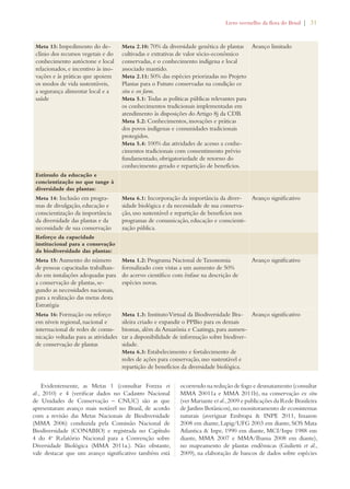 Livro vermelho da flora do Brasil | 31 
Meta 13: Impedimento do de-clínio 
dos recursos vegetais e do 
conhecimento autóctone e local 
relacionados, e incentivo às ino-vações 
e às práticas que apoiem 
os modos de vida sustentáveis, 
a segurança alimentar local e a 
saúde 
Meta 2.10: 70% da diversidade genética de plantas 
cultivadas e extrativas de valor sócio-econômico 
conservadas, e o conhecimento indígena e local 
associado mantido. 
Meta 2.11: 50% das espécies priorizadas no Projeto 
Plantas para o Futuro conservadas na condição ex 
situ e on farm. 
Meta 5.1: Todas as políticas públicas relevantes para 
os conhecimentos tradicionais implementadas em 
atendimento às disposições do Artigo 8j da CDB. 
Meta 5.2: Conhecimentos, inovações e práticas 
dos povos indígenas e comunidades tradicionais 
protegidos. 
Meta 5.4: 100% das atividades de acesso a conhe-cimentos 
tradicionais com consentimento prévio 
fundamentado, obrigatoriedade de retorno do 
conhecimento gerado e repartição de benefícios. 
Avanço limitado 
Estímulo da educação e 
concientização no que tange à 
diversidade das plantas: 
Meta 14: Inclusão em progra-mas 
de divulgação, educação e 
conscientização da importância 
da diversidade das plantas e da 
necessidade de sua conservação 
Meta 6.1: Incorporação da importância da diver-sidade 
biológica e da necessidade de sua conserva-ção, 
uso sustentável e repartição de benefícios nos 
programas de comunicação, educação e conscienti-zação 
pública. 
Avanço significativo 
Reforço da capacidade 
institucional para a consevação 
da biodiversidade das plantas: 
Meta 15: Aumento do número 
de pessoas capacitadas trabalhan-do 
em instalações adequadas para 
a conservação de plantas, se-gundo 
as necessidades nacionais, 
para a realização das metas desta 
Estratégia 
Meta 1.2: Programa Nacional de Taxonomia 
formalizado com vistas a um aumento de 50% 
do acervo científico com ênfase na descrição de 
espécies novas. 
Avanço significativo 
Meta 16: Formação ou reforço 
em níveis regional, nacional e 
internacional de redes de comu-nicação 
voltadas para as atividades 
de conservação de plantas 
Meta 1.3: Instituto Virtual da Biodiversidade Bra-sileira 
criado e expandir o PPBio para os demais 
biomas, além da Amazônia e Caatinga, para aumen-tar 
a disponibilidade de informação sobre biodiver-sidade. 
Meta 6.3: Estabelecimento e fortalecimento de 
redes de ações para conservação, uso sustentável e 
repartição de benefícios da diversidade biológica. 
Avanço significativo 
Evidentemente, as Metas 1 (consultar Forzza et 
al., 2010) e 4 (verificar dados no Cadastro Nacional 
de Unidades de Conservação – CNUC) são as que 
apresentaram avanço mais notável no Brasil, de acordo 
com a revisão das Metas Nacionais de Biodiversidade 
(MMA 2006) conduzida pela Comissão Nacional de 
Biodiversidade (CONABIO) e registrada no Capítulo 
4 do 4o Relatório Nacional para a Convenção sobre 
Diversidade Biológica (MMA 2011a.). Não obstante, 
vale destacar que um avanço significativo também está 
ocorrendo na redução de fogo e desmatamento (consultar 
MMA 20011a e MMA 2011b), na conservação ex situ 
(ver Mariante et al., 2009 e publicações da Rede Brasileira 
de Jardins Botânicos), no monitoramento de ecossistemas 
naturais (averiguar Embrapa  INPE 2011, Imazon 
2008 em diante, Lapig/UFG 2003 em diante, SOS Mata 
Atlantica  Inpe, 1990 em diante, MCI/Inpe 1988 em 
diante, MMA 2007 e MMA/Ibama 2008 em diante), 
no mapeamento de plantas endêmicas (Giulietti et al., 
2009), na elaboração de bancos de dados sobre espécies 
 