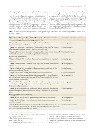 Livro vermelho da flora do Brasil | 33 
sub-sample of plant species (the Sampled Red List Index) 
has enabled the conclusion that on average one out of 
every five species of plants is threatened with extinction.7 
At national and/or regional levels many more plant 
in accumulating the information that would underpin 
conservation planning. Of the countries recognized 
as mega-diverse only South Africa has been able to 
complete an assessment of the conservation status of all 
its 20,456 plant taxa.9 With its estimated 45,000 plant 
species Brazil faces a monumental task in carrying out a 
complete red list assessment, but significant progress has 
been made recently benefiting from bilateral cooperation 
between Brazil and South Africa. 
species have been assessed using a variety of systems, 
thereby enabling action based on the best available 
information short of a full IUCN assessment.8 However, 
especially countries with high plant diversity and 
incomplete Flora projects face significant challenges 
Table 1. Summary assessment of progress made in achieving GSPC targets established in 2002 conducted as part of the in-depth review of 
the GSPC in 200910 
Objectives and targets of the Global Strategy for Plant Conservation Assessment of progress made 
Understanding and documenting plant diversity: 
Target 1: A widely accessible working list of known plant species, as a step 
Notable progress 
towards a complete world flora 
Target 2: A preliminary assessment of the conservation status of all known 
plant species, at national, regional and international levels 
Limited progress 
Target 3: Development of models with protocols for plant conservation and 
sustainable use, based on research and practical experience 
Gaps in achievement 
Conserving plant diversity: 
Target 4: At least 10% of each of the world’s ecological regions effectively 
conserved 
Limited progress 
Target 5: Protection of 50% of the most important areas for plant diversity 
assured 
Notable progress 
Target 6: At least 30% of production lands managed consistent with the 
conservation of plant diversity 
Limited progress 
Target 7: 60% of the world’s threatened species conserved in situ Gaps in achievement 
Target 8: 60% of threatened plant species in accessible ex situ collections, 
Notable progress 
preferably in the country of origin, and 10% of them included in recovery 
and restoration programmes 
Target 9: 70% of the genetic diversity of crops and other major socio-eco-nomically 
valuable plant species conserved, and associated indigenous and 
local knowledge maintained 
Notable progress 
Target 10: Management plans in place for at least 100 major alien species 
that threaten plants, plant communities and associated habitats and ecosys-tems 
Limited progress 
Using plant diversity sustainably: 
Target 11: No species of wild flora endangered by international trade Notable progress 
Target 12: 30% of plant-based products derived from sources that are sus-tainably 
managed 
Limited progress 
Target 13: The decline of plant resources, and associated indigenous and lo-cal 
knowledge, innovations and practices that support sustainable livelihoods, 
local food security and health care, halted 
Insufficient information 
7. see http://threatenedplants.myspecies.info/ and http://www.kew. 
org/gis/projects/srli/index.html 
8. http://www.regionalredlist.com/site.aspx 
9. http://redlist.sanbi.org/ 
10. See UNEP/CBD/LG-GSPC/3/2 (http://www.cbd.int/doc/ 
meetings/pc/gspclg-03/official/gspclg-03-02-en.doc) and UNEP/ 
CBD/LG-GSPC/3/3 (http://www.cbd.int/doc/meetings/ 
pc/gspclg-03/official/gspclg-03-03-en.doc) as well as the Plant 
Conservation Report (http://www.cbd.int/gspc/pcr-report/default. 
shtml) for details 
 