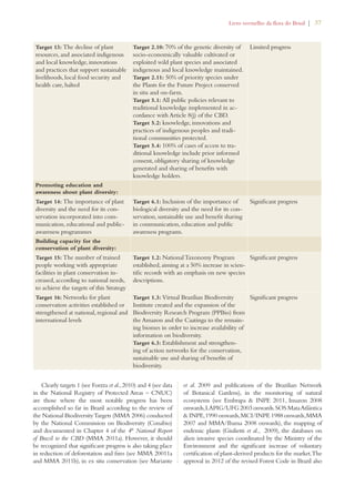 Livro vermelho da flora do Brasil | 37 
Target 13: The decline of plant 
resources, and associated indigenous 
and local knowledge, innovations 
and practices that support sustainable 
livelihoods, local food security and 
health care, halted 
Target 2.10: 70% of the genetic diversity of 
socio-economically valuable cultivated or 
exploited wild plant species and associated 
indigenous and local knowledge maintained. 
Target 2.11: 50% of priority species under 
the Plants for the Future Project conserved 
in situ and on-farm. 
Target 5.1: All public policies relevant to 
traditional knowledge implemented in ac-cordance 
with Article 8(j) of the CBD. 
Target 5.2: knowledge, innovations and 
practices of indigenous peoples and tradi-tional 
communities protected. 
Target 5.4: 100% of cases of access to tra-ditional 
knowledge include prior informed 
consent, obligatory sharing of knowledge 
generated and sharing of benefits with 
knowledge holders. 
Clearly targets 1 (see Forzza et al., 2010) and 4 (see data 
in the National Registry of Protected Areas – CNUC) 
are those where the most notable progress has been 
accomplished so far in Brazil according to the review of 
the National Biodiversity Targets (MMA 2006) conducted 
by the National Commission on Biodiversity (Conabio) 
and documented in Chapter 4 of the 4th National Report 
of Brazil to the CBD (MMA 2011a). However, it should 
be recognized that significant progress is also taking place 
in reduction of deforestation and fires (see MMA 20011a 
and MMA 2011b), in ex situ conservation (see Mariante 
Limited progress 
Promoting education and 
awareness about plant diversity: 
Target 14: The importance of plant 
diversity and the need for its con-servation 
incorporated into com-munication, 
educational and public-awareness 
programmes 
Target 6.1: Inclusion of the importance of 
biological diversity and the need for its con-servation, 
sustainable use and benefit sharing 
in communication, education and public 
awareness programs. 
Significant progress 
Building capacity for the 
conservation of plant diversity: 
Target 15: The number of trained 
people working with appropriate 
facilities in plant conservation in-creased, 
according to national needs, 
to achieve the targets of this Strategy 
Target 1.2: National Taxonomy Program 
established, aiming at a 50% increase in scien-tific 
records with an emphasis on new species 
descriptions. 
Significant progress 
Target 16: Networks for plant 
conservation activities established or 
strengthened at national, regional and 
international levels 
Target 1.3: Virtual Brazilian Biodiversity 
Institute created and the expansion of the 
Biodiversity Research Program (PPBio) from 
the Amazon and the Caatinga to the remain-ing 
biomes in order to increase availability of 
information on biodiversity. 
Target 6.3: Establishment and strengthen-ing 
of action networks for the conservation, 
sustainable use and sharing of benefits of 
biodiversity. 
Significant progress 
et al. 2009 and publications of the Brazilian Network 
of Botanical Gardens), in the monitoring of natural 
ecosystems (see Embrapa  INPE 2011, Imazon 2008 
onwards, LAPIG/UFG 2003 onwards. SOS Mata Atlântica 
 INPE, 1990 onwards, MCI/INPE 1988 onwards, MMA 
2007 and MMA/Ibama 2008 onwards), the mapping of 
endemic plants (Giulietti et al., 2009), the databases on 
alien invasive species coordinated by the Ministry of the 
Environment and the significant increase of voluntary 
certification of plant-derived products for the market. The 
approval in 2012 of the revised Forest Code in Brazil also 
 