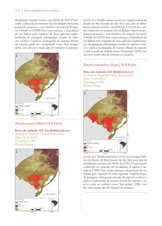 422 | Livro vermelho da flora do Brasil 
distribuição bastante restrita com EOO de 587,92 km², 
sendo conhecida em somente duas localidades. Apresenta 
população pequena e com histórico de redução. A espé-cie 
é listada na CITES. Tem como ameaças a degradação 
do seu hábitat pela expansão de áreas agrícolas, imple-mentação 
de pastagens, sobrepastejo, invasão de espé-cies 
exóticas e práticas inadequadas de manejo. Diante 
do exposto, pode ser categorizada como “Em perigo” 
(EN), com um risco muito alto de extinção na natureza. 
Parodia erinacea (Haw.) N.P.Taylor 
Risco de extinção: EN A2c;B1ab(i,ii,iii,iv,v) 
Avaliadora: Danielli Cristina Kutschenko 
Data: 14-03-2012 
Distribuição: RS 
Bioma: Pampa 
Justificativa: Parodia erinacea ocorre nos campos sulinos do 
Estado do Rio Grande do Sul. Tem uma área de distri-buição 
bastante restrita, com EOO de 2.112,28 km², sen-do 
conhecida em somente três localidades. Apresenta po-pulação 
pequena e com histórico de redução. A espécie 
é listada na CITES. Tem como ameaças a degradação do 
seu hábitat pela expansão de áreas agrícolas, implementa-ção 
de pastagens, sobrepastejo, invasão de espécies exóti-cas 
e práticas inadequadas de manejo. Diante do exposto, 
a espécie pode ser avaliada como “Em perigo” (EN), com 
um risco muito alto de extinção na natureza. 
Parodia mammulosa (Lem.) N.P.Taylor 
Risco de extinção: EN B1ab(i,ii,iii,iv,v) 
Avaliadora: Danielli Cristina Kutschenko 
Data: 14-03-2012 
Distribuição: RS 
Bioma: Pampa 
Justificativa: Parodia mammulosa ocorre nos Campos Suli-nos 
do Estado do Rio Grande do Sul. Tem uma área de 
distribuição restrita, com EOO de 2.052,37 km², sendo 
conhecida em somente três localidades. A espécie é lis-tada 
na CITES. Tem como ameaças a degradação do seu 
hábitat pela expansão de áreas agrícolas, implementação 
de pastagens, sobrepastejo, invasão de espécies exóticas e 
práticas inadequadas de manejo. Diante do exposto, a es-pécie 
pode ser avaliada como “Em perigo” (EN), com 
um risco muito alto de extinção na natureza. 
 