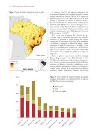 66 | Livro vermelho da flora do Brasil 
A maioria (94,87%) das espécies avaliadas é de 
Angiospermas. Dentre elas, Asteraceae apresenta o maior 
número absoluto de espécies (242 de 387), seguida de 
Bromeliaceae (202 de 371) e Orchidaceae (169 de 439) 
(Figura 7). Entretanto, o número de espécies ameaça-das 
em cada família está positivamente correlacionado 
(R²=0.84; p0.0001) com o número de espécies ava-liado 
em cada família (Figura 8). Desse modo, quando se 
considera essa importante relação entre variáveis, outras 
famílias se destacam, tais como Malpighiaceae, Poaceae e 
Melastomataceae (Tabela 1). 
Um exame mais minucioso das categorias de ris-co 
dessas espécies ameaçadas demonstra que a família 
Bromeliaceae apresenta o maior número de espécies 
consideradas “Criticamente em perigo” (CR), seguida de 
Orchidaceae e Asteraceae. Já Asteraceae abriga a maior 
quantidade de espécies consideradas “Em perigo” (EN), 
seguida de Bromeliaceae e Orchidaceae. Esta é também 
a família com o maior número de espécies consideradas 
“Vulneráveis” (VU), seguida de Asteraceae e Fabaceae 
(Figura 9). 
Entre os gêneros mais diversos da flora brasileira, 
Begonia (Begoniaceae), Vriesea (Bromeliaceae) e Xyris 
(Xyridaceae), respectivamente, apresentaram o maior nú-mero 
absoluto de espécies ameaçadas (Tabela 2). Porém, 
mais uma vez, quando se considera a relação entre o nú-mero 
de espécies ameaçadas e o número de espécies rea-valiadas, 
outros gêneros destacam-se, tais como Mimosa 
(Fabaceae), Hyptis (Lamiaceae), Mikania (Asteraceae), 
Figura 6. Esforço de coleta de espécimes de plantas no Brasil 
Asteraceae 
Bromeliaceae 
Orchidaceae 
Figura 7. Número absoluto de espécies de plantas consideradas 
ameaçadas, não ameaçadas, e com dados insuficientes em cada uma 
das 10 famílias botânicas mais ameaçadas 
DD 
Cactaceae 
Melastomataceae 
Fabaceae 
Myrtaceae 
Poaceae 
Malpighiaceae 
Rubiaceae 
500 
400 
300 
200 
100 
0 
Ameaçadas 
Não ameaçadas 
 