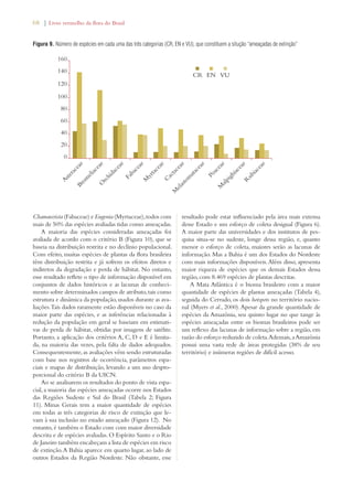 68 | Livro vermelho da flora do Brasil 
Figura 9. Número de espécies em cada uma das três categorias (CR, EN e VU), que constituem a situção “ameaçadas de extinção” 
Fabaceae 
Myrtaceae 
160 
140 
120 
100 
80 
60 
40 
20 
Chamaecrista (Fabaceae) e Eugenia (Myrtaceae), todos com 
mais de 50% das espécies avaliadas tidas como ameaçadas. 
A maioria das espécies consideradas ameaçadas foi 
avaliada de acordo com o critério B (Figura 10), que se 
baseia na distribuição restrita e no declínio populacional. 
Com efeito, muitas espécies de plantas da flora brasileira 
têm distribuição restrita e já sofrem os efeitos diretos e 
indiretos da degradação e perda de hábitat. No entanto, 
esse resultado reflete o tipo de informação disponível em 
conjuntos de dados históricos e as lacunas de conheci-mento 
sobre determinados campos de atributo, tais como 
estrutura e dinâmica da população, usados durante as ava-liações. 
Tais dados raramente estão disponíveis no caso da 
maior parte das espécies, e as inferências relacionadas à 
redução da população em geral se baseiam em estimati-vas 
de perda de hábitat, obtidas por imagens de satélite. 
Portanto, a aplicação dos critérios A, C, D e E é limita-da, 
na maioria das vezes, pela falta de dados adequados. 
Consequentemente, as avaliações vêm sendo estruturadas 
com base nos registros de ocorrência, parâmetros espa-ciais 
e mapas de distribuição, levando a um uso despro-porcional 
do critério B da UICN. 
Ao se analisarem os resultados do ponto de vista espa-cial, 
a maioria das espécies ameaçadas ocorre nos Estados 
das Regiões Sudeste e Sul do Brasil (Tabela 2; Figura 
11). Minas Gerais tem a maior quantidade de espécies 
em todas as três categorias de risco de extinção que le-vam 
à sua inclusão no estado ameaçado (Figura 12). No 
entanto, é também o Estado com com maior diversidade 
descrita e de espécies avaliadas. O Espírito Santo e o Rio 
de Janeiro também encabeçam a lista de espécies em risco 
de extinção. A Bahia aparece em quarto lugar, ao lado de 
outros Estados da Região Nordeste. Não obstante, esse 
resultado pode estar influenciado pela área mais extensa 
desse Estado e um esforço de coleta desigual (Figura 6). 
A maior parte das universidades e dos institutos de pes-quisa 
situa-se no sudeste, longe dessa região, e, quanto 
menor o esforço de coleta, maiores serão as lacunas de 
informação. Mas a Bahia é um dos Estados do Nordeste 
com mais informações disponíveis. Além disso, apresenta 
maior riqueza de espécies que os demais Estados dessa 
região, com 8.469 espécies de plantas descritas. 
A Mata Atlântica é o bioma brasileiro com a maior 
quantidade de espécies de plantas ameaçadas (Tabela 4), 
seguida do Cerrado, os dois hotspots no território nacio-nal 
(Myers et al., 2000). Apesar da grande quantidade de 
espécies da Amazônia, seu quinto lugar no que tange às 
espécies ameaçadas entre os biomas brasileiros pode ser 
um reflexo das lacunas de informação sobre a região, em 
razão do esforço reduzido de coleta. Ademais, a Amazônia 
possui uma vasta rede de áreas protegidas (38% de seu 
território) e inúmeras regiões de difícil acesso. 
Asteraceae 
Bromeliaceae 
Orchidaceae 
Cactaceae 
Melastomataceae 
Poaceae 
Malpighiaceae 
Rubiaceae 
0 
CR EN VU 
 