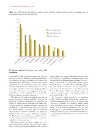 74 | Livro vermelho da flora do Brasil 
Figura 16. As 10 famílias mais importantes em relação ao número absoluto de espécies na lista de espécies não ameaçadas, porém de 
interesse para conservação e pesquisa (Apêndice) 
Asteraceae 
Fabaceae 
90 
80 
70 
60 
50 
40 
30 
20 
10 
Bromeliaceae 
Orchidaceae 
3.3. Outras espécies de interesse para conservação 
e pesquisa 
O trabalho em listas vermelhas consiste em avaliações 
do risco de extinção, ao longo das quais diversas variá-veis 
biológicas, ecológicas e geográficas são consideradas 
Dados insuficientes 
quantitativamente, permitindo a classificação das espécies 
segundo seu risco de extinção na natureza. No entanto, 
inúmeros outros fatores devem ser levados em conta du-rante 
o processo político de definição das prioridades de 
conservação. Desse modo, embora algumas espécies apre-sentem 
baixo risco de extinção, podem se consideradas 
de interesse para conservação ou pesquisa. 
Identificamos 663 espécies consideradas de interesse 
para conservação ou pesquisa (Apêndice). Bromeliaceae 
apresentou a maioria das espécies (81), sobretudo em 
virtude do maior número delas tanto com dados insu-ficientes 
quanto com distribuição restrita. Fabaceae (65) 
e Sapotaceae (52) também encabeçaram a lista. Fabaceae 
foi a família botânica com mais espécies classificadas 
como de valor econômico potencial (11), seguida de 
Sapotaceae (6), Lauraceae (4) e Orchidaceae (2) (Figura 
16). As primeiras três famílias foram incluídas devido ao 
uso de sua madeira e recursos relacionados e a quarta, em 
razão de seu valor ornamental. 
No entanto, quando se analisa a relação entre o nú-mero 
de espécies de interesse para conservação ou pes-quisa 
e o número de espécies avaliadas de cada grupo de 
Lauraceae 
0 
Distribuição restrita 
Valor econômico 
Cactaceae 
Sapotaceae 
Melastomastaceae 
Eriocaulaceae 
Lecythidaceae 
plantas, destacam-se outras famílias botânicas, tais como 
Eriocaulaceae e Lecythidaceae. Contudo, apenas 6,4% 
das espécies descritas de Eriocaulaceae foram avaliadas. Já 
53,9% da diversidade da Cactaceae foi analisada, seguida 
de Sapotaceae (47,5%) e Lecythidaceae (39,3%) (Figura 
17). Um exame mais minucioso em um nível taxonô-mico 
mais baixo demonstra que Vriesea (Bromeliaceae), 
Pouteria (Sapotaceae) e Paepalanthus (Eriocaulaceae) são 
os gêneros que apresentam a contribuição absoluta mais 
alta nesta lista (Figura 18). 
Da perspectiva espacial, mais uma vez os Estados da 
Região Sudeste do Brasil apresentaram a maior pro-porção 
de espécies na lista de espécies de interesse para 
conservação e pesquisa. Os Estados do sudeste, Minas 
Gerais, São Paulo, Rio de Janeiro e Espírito Santo e a 
Bahia, Estado do nordeste, contabilizam, cada um, mais 
de 100 espécies na lista (Figura 19). Amapá e Goiás tam-bém 
aparecem como Estados importantes, em virtude de 
sua grande quantidade de espécies com potencial valor 
econômico. 
 